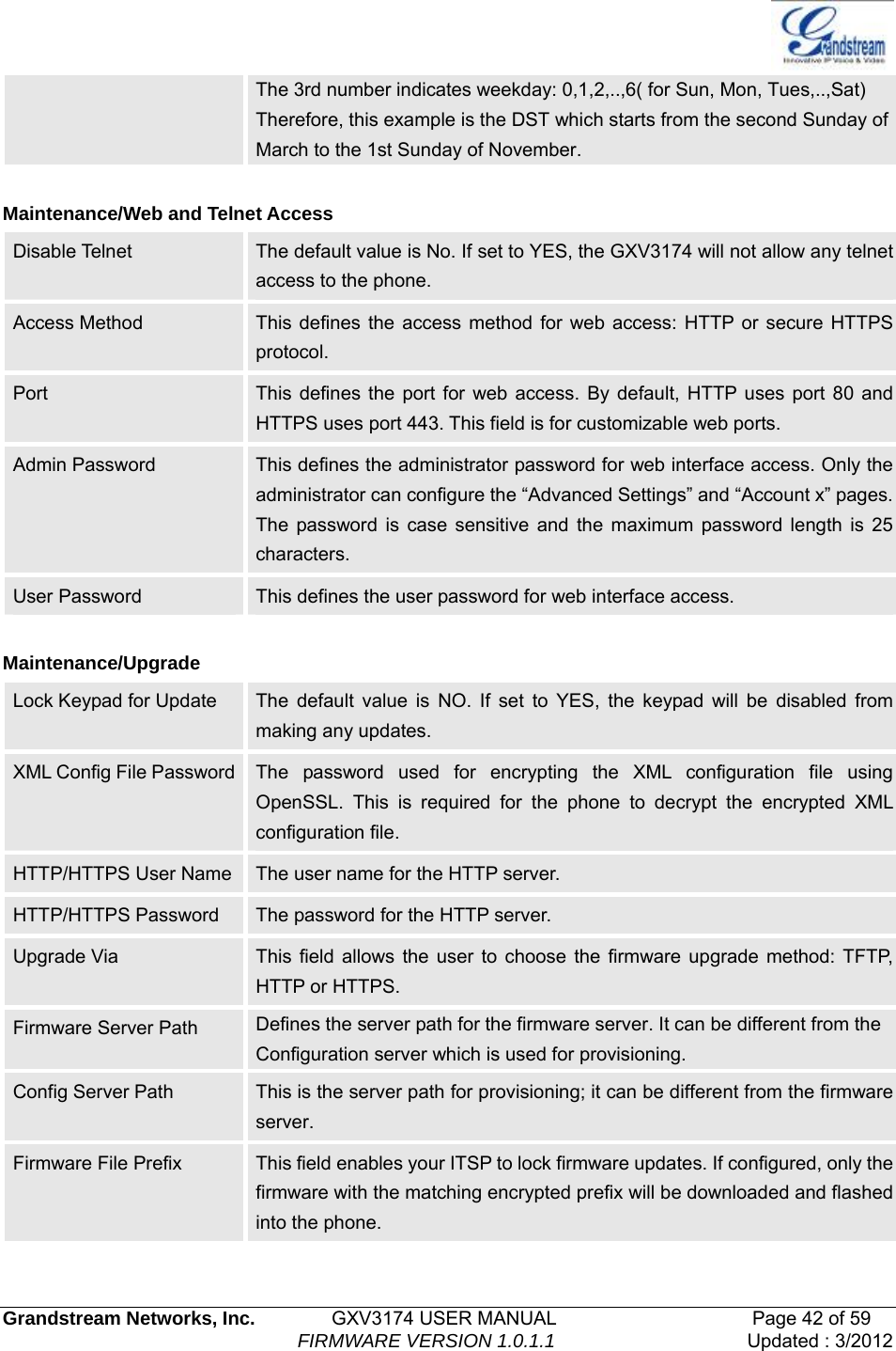   Grandstream Networks, Inc.        GXV3174 USER MANUAL                     Page 42 of 59                                FIRMWARE VERSION 1.0.1.1  Updated : 3/2012  The 3rd number indicates weekday: 0,1,2,..,6( for Sun, Mon, Tues,..,Sat) Therefore, this example is the DST which starts from the second Sunday of March to the 1st Sunday of November.  Maintenance/Web and Telnet Access Disable Telnet    The default value is No. If set to YES, the GXV3174 will not allow any telnet access to the phone.   Access Method  This defines the access method for web access: HTTP or secure HTTPS protocol. Port  This defines the port for web access. By default, HTTP uses port 80 and HTTPS uses port 443. This field is for customizable web ports. Admin Password  This defines the administrator password for web interface access. Only the administrator can configure the “Advanced Settings” and “Account x” pages. The password is case sensitive and the maximum password length is 25 characters. User Password  This defines the user password for web interface access.  Maintenance/Upgrade Lock Keypad for Update  The default value is NO. If set to YES, the keypad will be disabled from making any updates. XML Config File Password  The password used for encrypting the XML configuration file using OpenSSL. This is required for the phone to decrypt the encrypted XML configuration file.   HTTP/HTTPS User Name  The user name for the HTTP server. HTTP/HTTPS Password  The password for the HTTP server. Upgrade Via  This field allows the user to choose the firmware upgrade method: TFTP, HTTP or HTTPS. Firmware Server Path  Defines the server path for the firmware server. It can be different from the Configuration server which is used for provisioning. Config Server Path  This is the server path for provisioning; it can be different from the firmware server. Firmware File Prefix  This field enables your ITSP to lock firmware updates. If configured, only the firmware with the matching encrypted prefix will be downloaded and flashed into the phone. 