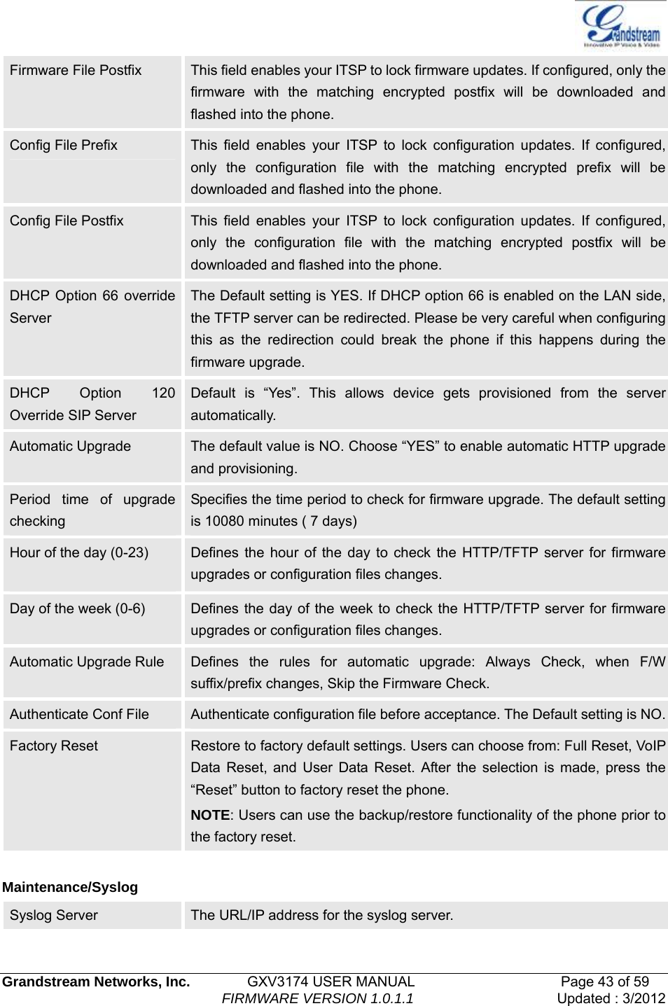   Grandstream Networks, Inc.        GXV3174 USER MANUAL                     Page 43 of 59                                FIRMWARE VERSION 1.0.1.1  Updated : 3/2012  Firmware File Postfix  This field enables your ITSP to lock firmware updates. If configured, only the firmware with the matching encrypted postfix will be downloaded and flashed into the phone. Config File Prefix  This field enables your ITSP to lock configuration updates. If configured, only the configuration file with the matching encrypted prefix will be downloaded and flashed into the phone. Config File Postfix  This field enables your ITSP to lock configuration updates. If configured, only the configuration file with the matching encrypted postfix will be downloaded and flashed into the phone. DHCP Option 66 override Server The Default setting is YES. If DHCP option 66 is enabled on the LAN side, the TFTP server can be redirected. Please be very careful when configuring this as the redirection could break the phone if this happens during the firmware upgrade. DHCP Option 120 Override SIP Server Default is “Yes”. This allows device gets provisioned from the server automatically. Automatic Upgrade  The default value is NO. Choose “YES” to enable automatic HTTP upgrade and provisioning. Period time of upgrade checking Specifies the time period to check for firmware upgrade. The default setting is 10080 minutes ( 7 days) Hour of the day (0-23)  Defines the hour of the day to check the HTTP/TFTP server for firmware upgrades or configuration files changes. Day of the week (0-6)  Defines the day of the week to check the HTTP/TFTP server for firmware upgrades or configuration files changes. Automatic Upgrade Rule  Defines the rules for automatic upgrade: Always Check, when F/W suffix/prefix changes, Skip the Firmware Check.   Authenticate Conf File  Authenticate configuration file before acceptance. The Default setting is NO.Factory Reset  Restore to factory default settings. Users can choose from: Full Reset, VoIP Data Reset, and User Data Reset. After the selection is made, press the “Reset” button to factory reset the phone.   NOTE: Users can use the backup/restore functionality of the phone prior to the factory reset.    Maintenance/Syslog Syslog Server  The URL/IP address for the syslog server.   