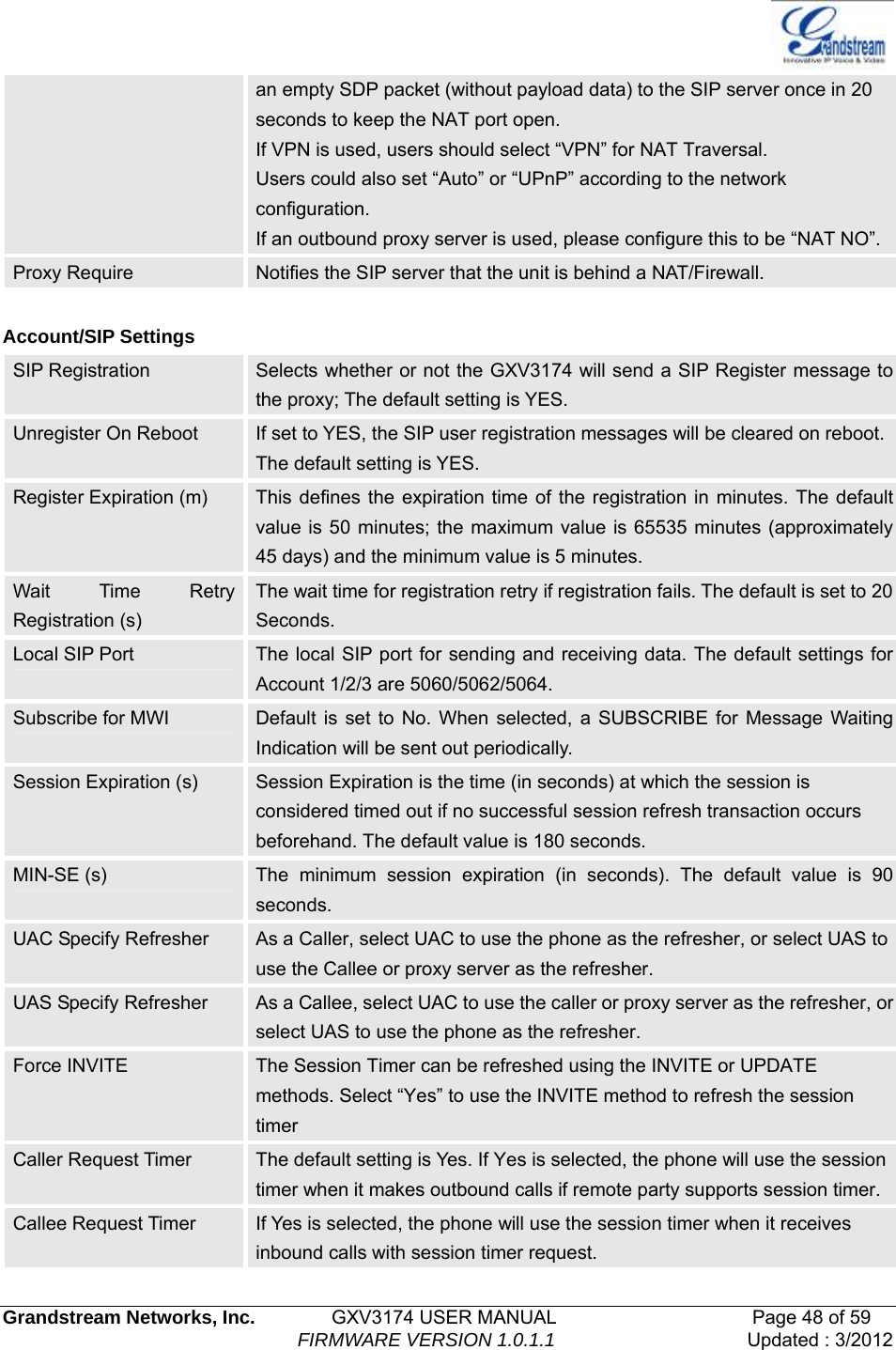   Grandstream Networks, Inc.        GXV3174 USER MANUAL                     Page 48 of 59                                FIRMWARE VERSION 1.0.1.1  Updated : 3/2012  an empty SDP packet (without payload data) to the SIP server once in 20 seconds to keep the NAT port open.   If VPN is used, users should select “VPN” for NAT Traversal. Users could also set “Auto” or “UPnP” according to the network configuration. If an outbound proxy server is used, please configure this to be “NAT NO”. Proxy Require  Notifies the SIP server that the unit is behind a NAT/Firewall.  Account/SIP Settings SIP Registration  Selects whether or not the GXV3174 will send a SIP Register message to the proxy; The default setting is YES. Unregister On Reboot  If set to YES, the SIP user registration messages will be cleared on reboot.The default setting is YES. Register Expiration (m)  This defines the expiration time of the registration in minutes. The default value is 50 minutes; the maximum value is 65535 minutes (approximately 45 days) and the minimum value is 5 minutes. Wait Time Retry Registration (s) The wait time for registration retry if registration fails. The default is set to 20 Seconds. Local SIP Port  The local SIP port for sending and receiving data. The default settings for Account 1/2/3 are 5060/5062/5064. Subscribe for MWI  Default is set to No. When selected, a SUBSCRIBE for Message Waiting Indication will be sent out periodically. Session Expiration (s)  Session Expiration is the time (in seconds) at which the session is considered timed out if no successful session refresh transaction occurs beforehand. The default value is 180 seconds. MIN-SE (s)  The minimum session expiration (in seconds). The default value is 90 seconds. UAC Specify Refresher  As a Caller, select UAC to use the phone as the refresher, or select UAS to use the Callee or proxy server as the refresher. UAS Specify Refresher  As a Callee, select UAC to use the caller or proxy server as the refresher, or select UAS to use the phone as the refresher. Force INVITE  The Session Timer can be refreshed using the INVITE or UPDATE methods. Select “Yes” to use the INVITE method to refresh the session timer Caller Request Timer  The default setting is Yes. If Yes is selected, the phone will use the session timer when it makes outbound calls if remote party supports session timer. Callee Request Timer  If Yes is selected, the phone will use the session timer when it receives inbound calls with session timer request. 