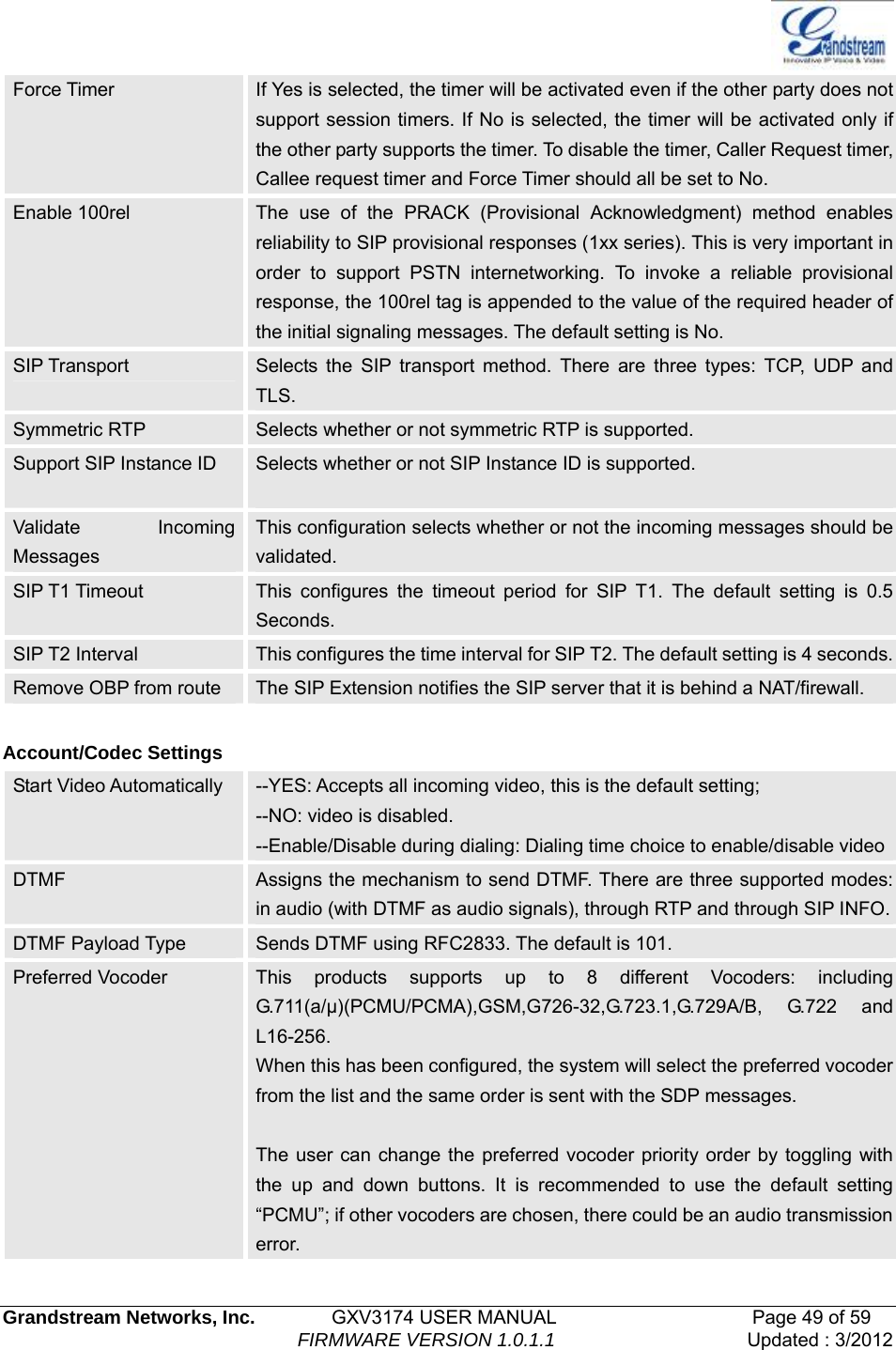   Grandstream Networks, Inc.        GXV3174 USER MANUAL                     Page 49 of 59                                FIRMWARE VERSION 1.0.1.1  Updated : 3/2012  Force Timer  If Yes is selected, the timer will be activated even if the other party does not support session timers. If No is selected, the timer will be activated only if the other party supports the timer. To disable the timer, Caller Request timer, Callee request timer and Force Timer should all be set to No.   Enable 100rel    The use of the PRACK (Provisional Acknowledgment) method enables reliability to SIP provisional responses (1xx series). This is very important in order to support PSTN internetworking. To invoke a reliable provisional response, the 100rel tag is appended to the value of the required header of the initial signaling messages. The default setting is No.   SIP Transport  Selects the SIP transport method. There are three types: TCP, UDP and TLS. Symmetric RTP  Selects whether or not symmetric RTP is supported.   Support SIP Instance ID  Selects whether or not SIP Instance ID is supported.    Validate Incoming Messages This configuration selects whether or not the incoming messages should be validated. SIP T1 Timeout  This configures the timeout period for SIP T1. The default setting is 0.5 Seconds. SIP T2 Interval  This configures the time interval for SIP T2. The default setting is 4 seconds.Remove OBP from route  The SIP Extension notifies the SIP server that it is behind a NAT/firewall.  Account/Codec Settings Start Video Automatically  --YES: Accepts all incoming video, this is the default setting; --NO: video is disabled. --Enable/Disable during dialing: Dialing time choice to enable/disable videoDTMF  Assigns the mechanism to send DTMF. There are three supported modes: in audio (with DTMF as audio signals), through RTP and through SIP INFO.DTMF Payload Type  Sends DTMF using RFC2833. The default is 101. Preferred Vocoder  This products supports up to 8 different Vocoders: including G.711(a/μ)(PCMU/PCMA),GSM,G726-32,G.723.1,G.729A/B, G.722 and L16-256. When this has been configured, the system will select the preferred vocoder from the list and the same order is sent with the SDP messages.  The user can change the preferred vocoder priority order by toggling with the up and down buttons. It is recommended to use the default setting “PCMU”; if other vocoders are chosen, there could be an audio transmission error. 