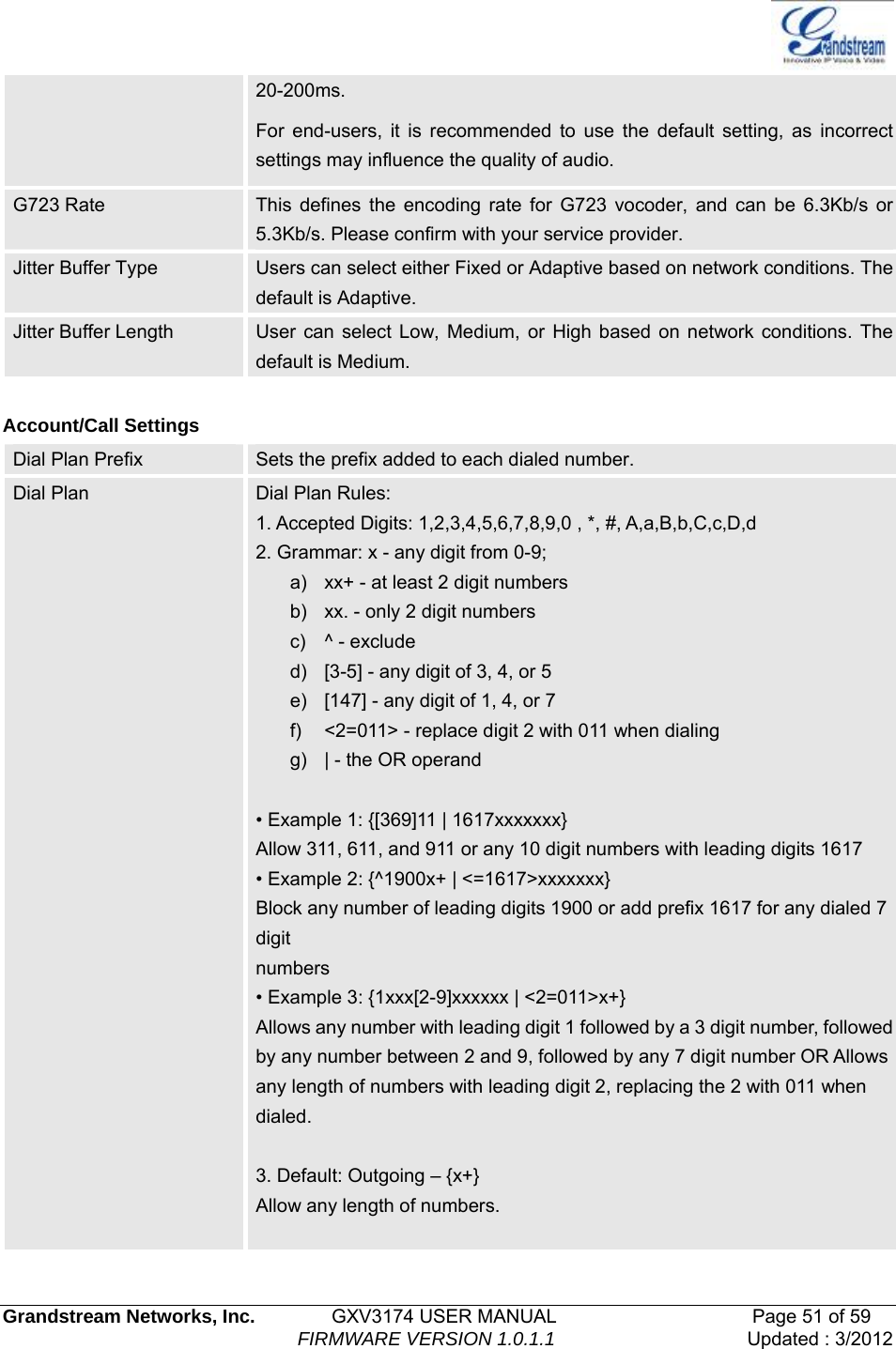   Grandstream Networks, Inc.        GXV3174 USER MANUAL                     Page 51 of 59                                FIRMWARE VERSION 1.0.1.1  Updated : 3/2012  20-200ms.  For end-users, it is recommended to use the default setting, as incorrect settings may influence the quality of audio. G723 Rate  This defines the encoding rate for G723 vocoder, and can be 6.3Kb/s or 5.3Kb/s. Please confirm with your service provider.   Jitter Buffer Type  Users can select either Fixed or Adaptive based on network conditions. The default is Adaptive. Jitter Buffer Length  User can select Low, Medium, or High based on network conditions. The default is Medium.  Account/Call Settings Dial Plan Prefix  Sets the prefix added to each dialed number. Dial Plan  Dial Plan Rules: 1. Accepted Digits: 1,2,3,4,5,6,7,8,9,0 , *, #, A,a,B,b,C,c,D,d 2. Grammar: x - any digit from 0-9; a)  xx+ - at least 2 digit numbers b)  xx. - only 2 digit numbers c) ^ - exclude d)  [3-5] - any digit of 3, 4, or 5 e)  [147] - any digit of 1, 4, or 7 f)  &lt;2=011&gt; - replace digit 2 with 011 when dialing g)  | - the OR operand  • Example 1: {[369]11 | 1617xxxxxxx} Allow 311, 611, and 911 or any 10 digit numbers with leading digits 1617 • Example 2: {^1900x+ | &lt;=1617&gt;xxxxxxx} Block any number of leading digits 1900 or add prefix 1617 for any dialed 7 digit numbers • Example 3: {1xxx[2-9]xxxxxx | &lt;2=011&gt;x+} Allows any number with leading digit 1 followed by a 3 digit number, followed by any number between 2 and 9, followed by any 7 digit number OR Allows any length of numbers with leading digit 2, replacing the 2 with 011 when dialed.  3. Default: Outgoing – {x+} Allow any length of numbers.  