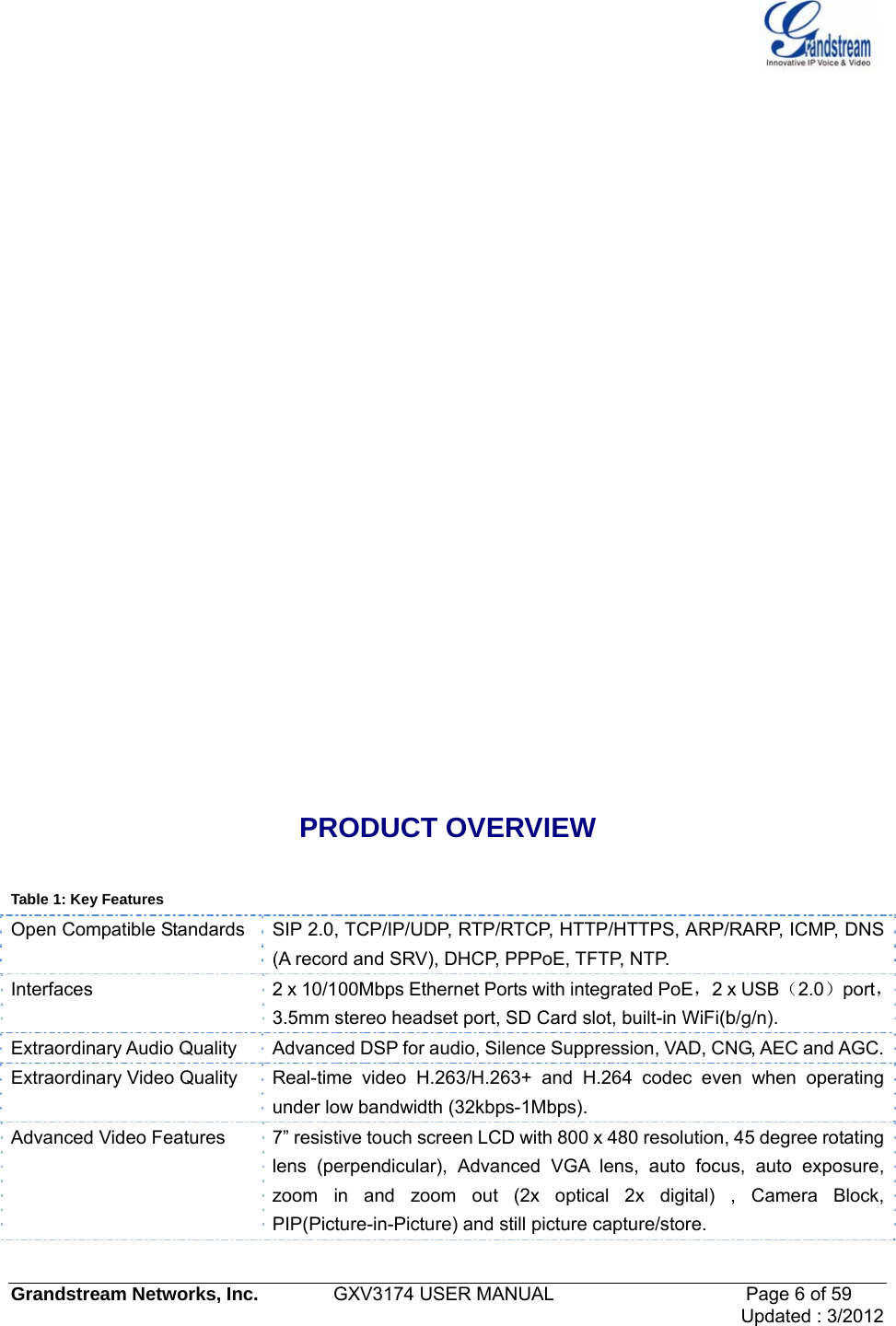   Grandstream Networks, Inc.        GXV3174 USER MANUAL                     Page 6 of 59                                 Updated : 3/2012               PRODUCT OVERVIEW  Table 1: Key Features Open Compatible Standards  SIP 2.0, TCP/IP/UDP, RTP/RTCP, HTTP/HTTPS, ARP/RARP, ICMP, DNS (A record and SRV), DHCP, PPPoE, TFTP, NTP. Interfaces  2 x 10/100Mbps Ethernet Ports with integrated PoE，2 x USB（2.0）port，3.5mm stereo headset port, SD Card slot, built-in WiFi(b/g/n). Extraordinary Audio Quality  Advanced DSP for audio, Silence Suppression, VAD, CNG, AEC and AGC.Extraordinary Video Quality  Real-time video H.263/H.263+ and H.264 codec even when operating under low bandwidth (32kbps-1Mbps). Advanced Video Features  7” resistive touch screen LCD with 800 x 480 resolution, 45 degree rotating lens (perpendicular), Advanced VGA lens, auto focus, auto exposure, zoom in and zoom out (2x optical 2x digital) , Camera Block, PIP(Picture-in-Picture) and still picture capture/store. 