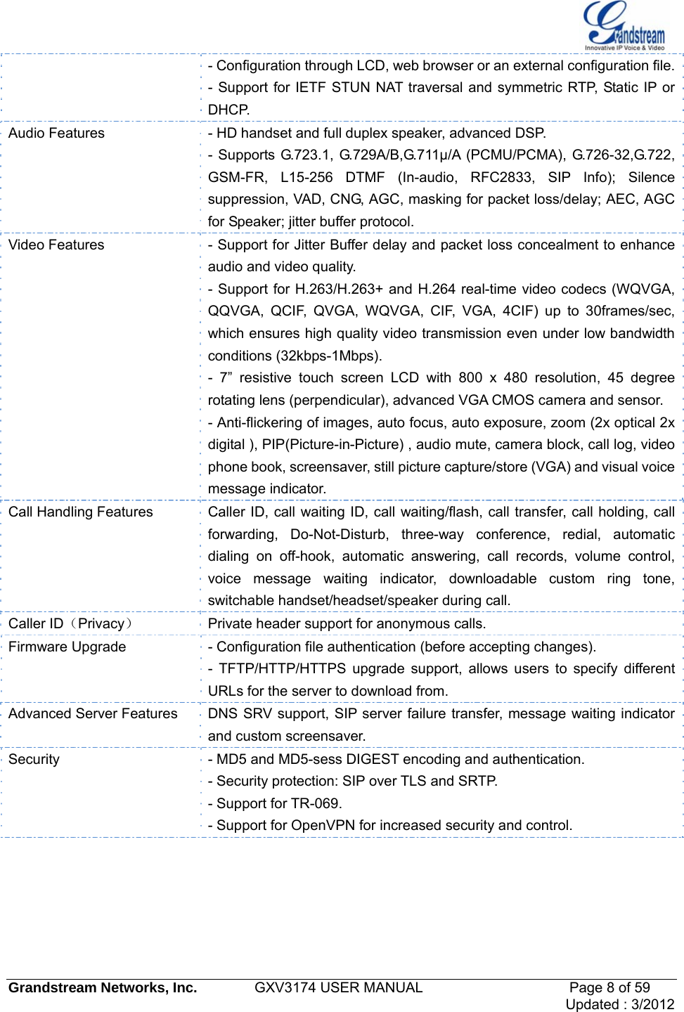   Grandstream Networks, Inc.        GXV3174 USER MANUAL                     Page 8 of 59                                 Updated : 3/2012  - Configuration through LCD, web browser or an external configuration file.- Support for IETF STUN NAT traversal and symmetric RTP, Static IP or DHCP. Audio Features  - HD handset and full duplex speaker, advanced DSP. - Supports G.723.1, G.729A/B,G.711μ/A (PCMU/PCMA), G.726-32,G.722, GSM-FR, L15-256 DTMF (In-audio, RFC2833, SIP Info); Silence suppression, VAD, CNG, AGC, masking for packet loss/delay; AEC, AGC for Speaker; jitter buffer protocol. Video Features  - Support for Jitter Buffer delay and packet loss concealment to enhance audio and video quality. - Support for H.263/H.263+ and H.264 real-time video codecs (WQVGA, QQVGA, QCIF, QVGA, WQVGA, CIF, VGA, 4CIF) up to 30frames/sec, which ensures high quality video transmission even under low bandwidth conditions (32kbps-1Mbps). - 7” resistive touch screen LCD with 800 x 480 resolution, 45 degree rotating lens (perpendicular), advanced VGA CMOS camera and sensor. - Anti-flickering of images, auto focus, auto exposure, zoom (2x optical 2x digital ), PIP(Picture-in-Picture) , audio mute, camera block, call log, video phone book, screensaver, still picture capture/store (VGA) and visual voice message indicator. Call Handling Features  Caller ID, call waiting ID, call waiting/flash, call transfer, call holding, call forwarding, Do-Not-Disturb, three-way conference, redial, automatic dialing on off-hook, automatic answering, call records, volume control, voice message waiting indicator, downloadable custom ring tone, switchable handset/headset/speaker during call. Caller ID（Privacy） Private header support for anonymous calls. Firmware Upgrade  - Configuration file authentication (before accepting changes). - TFTP/HTTP/HTTPS upgrade support, allows users to specify different URLs for the server to download from. Advanced Server Features  DNS SRV support, SIP server failure transfer, message waiting indicator and custom screensaver. Security  - MD5 and MD5-sess DIGEST encoding and authentication. - Security protection: SIP over TLS and SRTP. - Support for TR-069. - Support for OpenVPN for increased security and control. 