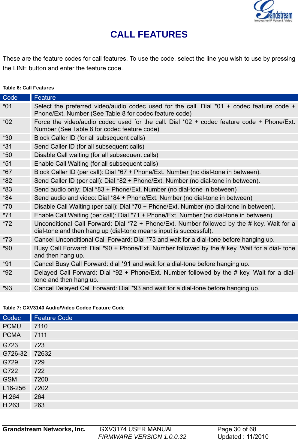   Grandstream Networks, Inc.        GXV3174 USER MANUAL                      Page 30 of 68                                                        FIRMWARE VERSION 1.0.0.32                  Updated : 11/2010  CALL FEATURES  These are the feature codes for call features. To use the code, select the line you wish to use by pressing the LINE button and enter the feature code.  Table 6: Call Features Code  Feature *01  Select the preferred video/audio codec used for the call. Dial *01 + codec feature code + Phone/Ext. Number (See Table 8 for codec feature code)  *02  Force the video/audio codec used for the call. Dial *02 + codec feature code + Phone/Ext. Number (See Table 8 for codec feature code) *30  Block Caller ID (for all subsequent calls) *31  Send Caller ID (for all subsequent calls) *50  Disable Call waiting (for all subsequent calls) *51  Enable Call Waiting (for all subsequent calls) *67  Block Caller ID (per call): Dial *67 + Phone/Ext. Number (no dial-tone in between). *82  Send Caller ID (per call): Dial *82 + Phone/Ext. Number (no dial-tone in between). *83  Send audio only: Dial *83 + Phone/Ext. Number (no dial-tone in between) *84  Send audio and video: Dial *84 + Phone/Ext. Number (no dial-tone in between)  *70  Disable Call Waiting (per call): Dial *70 + Phone/Ext. Number (no dial-tone in between). *71  Enable Call Waiting (per call): Dial *71 + Phone/Ext. Number (no dial-tone in between). *72  Unconditional Call Forward: Dial *72 + Phone/Ext. Number followed by the # key. Wait for a dial-tone and then hang up (dial-tone means input is successful). *73  Cancel Unconditional Call Forward: Dial *73 and wait for a dial-tone before hanging up. *90  Busy Call Forward: Dial *90 + Phone/Ext. Number followed by the # key. Wait for a dial- tone and then hang up. *91  Cancel Busy Call Forward: dial *91 and wait for a dial-tone before hanging up. *92  Delayed Call Forward: Dial *92 + Phone/Ext. Number followed by the # key. Wait for a dial-tone and then hang up. *93  Cancel Delayed Call Forward: Dial *93 and wait for a dial-tone before hanging up.  Table 7: GXV3140 Audio/Video Codec Feature Code Codec  Feature Code  PCMU  7110 PCMA  7111  G723  723 G726-32  72632 G729  729 G722  722 GSM  7200 L16-256  7202 H.264  264 H.263  263 