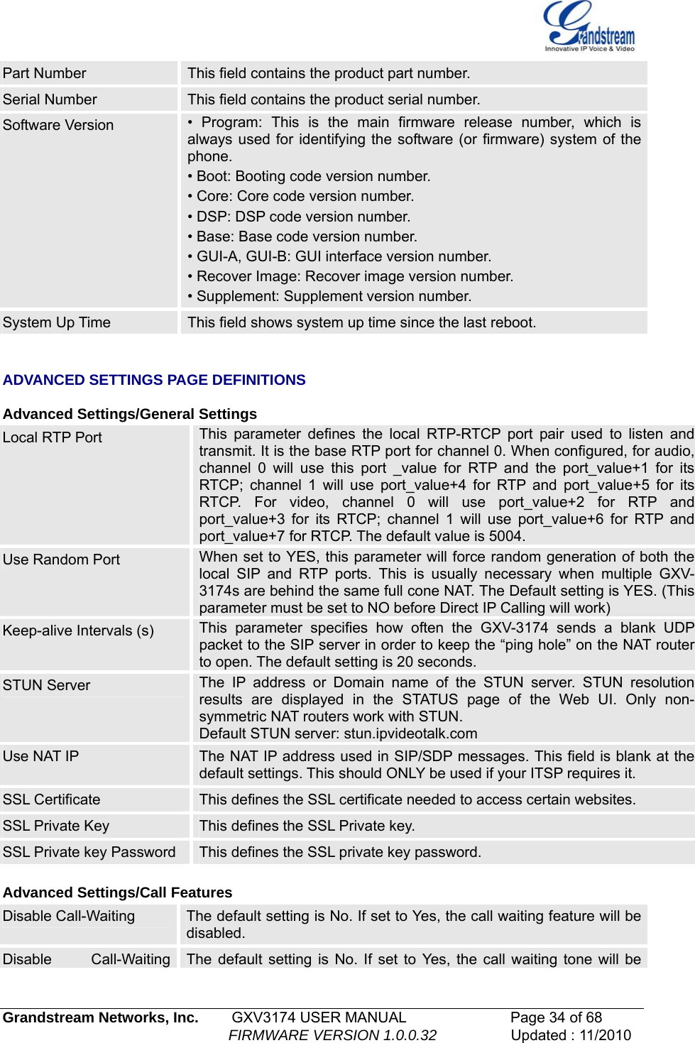   Grandstream Networks, Inc.        GXV3174 USER MANUAL                      Page 34 of 68                                                        FIRMWARE VERSION 1.0.0.32                  Updated : 11/2010  Part Number  This field contains the product part number. Serial Number  This field contains the product serial number. Software Version  • Program: This is the main firmware release number, which is always used for identifying the software (or firmware) system of the phone. • Boot: Booting code version number. • Core: Core code version number. • DSP: DSP code version number. • Base: Base code version number. • GUI-A, GUI-B: GUI interface version number. • Recover Image: Recover image version number. • Supplement: Supplement version number. System Up Time  This field shows system up time since the last reboot.   ADVANCED SETTINGS PAGE DEFINITIONS  Advanced Settings/General Settings Local RTP Port  This parameter defines the local RTP-RTCP port pair used to listen and transmit. It is the base RTP port for channel 0. When configured, for audio, channel 0 will use this port _value for RTP and the port_value+1 for its RTCP; channel 1 will use port_value+4 for RTP and port_value+5 for its RTCP. For video, channel 0 will use port_value+2 for RTP and port_value+3 for its RTCP; channel 1 will use port_value+6 for RTP and port_value+7 for RTCP. The default value is 5004. Use Random Port  When set to YES, this parameter will force random generation of both the local SIP and RTP ports. This is usually necessary when multiple GXV-3174s are behind the same full cone NAT. The Default setting is YES. (This parameter must be set to NO before Direct IP Calling will work) Keep-alive Intervals (s)  This parameter specifies how often the GXV-3174 sends a blank UDP packet to the SIP server in order to keep the “ping hole” on the NAT router to open. The default setting is 20 seconds. STUN Server  The IP address or Domain name of the STUN server. STUN resolution results are displayed in the STATUS page of the Web UI. Only non-symmetric NAT routers work with STUN. Default STUN server: stun.ipvideotalk.com Use NAT IP  The NAT IP address used in SIP/SDP messages. This field is blank at the default settings. This should ONLY be used if your ITSP requires it. SSL Certificate  This defines the SSL certificate needed to access certain websites. SSL Private Key  This defines the SSL Private key. SSL Private key Password  This defines the SSL private key password.   Advanced Settings/Call Features Disable Call-Waiting  The default setting is No. If set to Yes, the call waiting feature will be disabled. Disable Call-Waiting The default setting is No. If set to Yes, the call waiting tone will be 