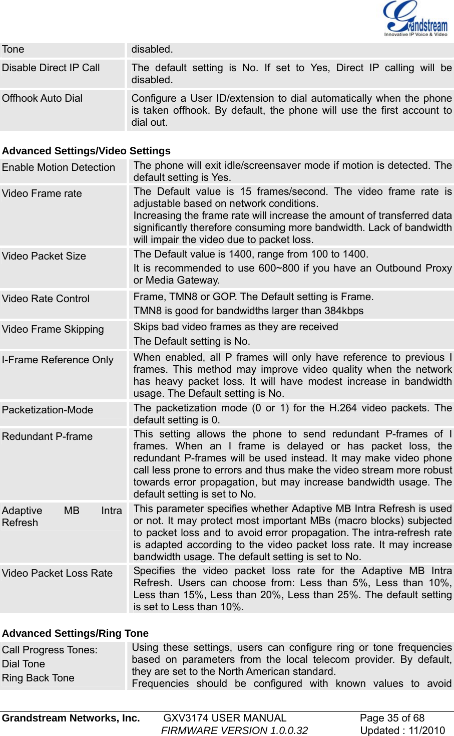   Grandstream Networks, Inc.        GXV3174 USER MANUAL                      Page 35 of 68                                                        FIRMWARE VERSION 1.0.0.32                  Updated : 11/2010  Tone  disabled. Disable Direct IP Call   The default setting is No. If set to Yes, Direct IP calling will be disabled.  Offhook Auto Dial   Configure a User ID/extension to dial automatically when the phone is taken offhook. By default, the phone will use the first account to dial out.   Advanced Settings/Video Settings  Enable Motion Detection  The phone will exit idle/screensaver mode if motion is detected. The default setting is Yes.   Video Frame rate  The Default value is 15 frames/second. The video frame rate is adjustable based on network conditions. Increasing the frame rate will increase the amount of transferred data significantly therefore consuming more bandwidth. Lack of bandwidth will impair the video due to packet loss. Video Packet Size  The Default value is 1400, range from 100 to 1400. It is recommended to use 600~800 if you have an Outbound Proxy or Media Gateway. Video Rate Control  Frame, TMN8 or GOP. The Default setting is Frame. TMN8 is good for bandwidths larger than 384kbps Video Frame Skipping  Skips bad video frames as they are received The Default setting is No. I-Frame Reference Only  When enabled, all P frames will only have reference to previous I frames. This method may improve video quality when the network has heavy packet loss. It will have modest increase in bandwidth usage. The Default setting is No.Packetization-Mode  The packetization mode (0 or 1) for the H.264 video packets. The default setting is 0. Redundant P-frame  This setting allows the phone to send redundant P-frames of I frames. When an I frame is delayed or has packet loss, the redundant P-frames will be used instead. It may make video phone call less prone to errors and thus make the video stream more robust towards error propagation, but may increase bandwidth usage. The default setting is set to No.Adaptive MB Intra Refresh This parameter specifies whether Adaptive MB Intra Refresh is used or not. It may protect most important MBs (macro blocks) subjected to packet loss and to avoid error propagation. The intra-refresh rate is adapted according to the video packet loss rate. It may increase bandwidth usage. The default setting is set to No.Video Packet Loss Rate  Specifies the video packet loss rate for the Adaptive MB Intra Refresh. Users can choose from: Less than 5%, Less than 10%, Less than 15%, Less than 20%, Less than 25%. The default setting is set to Less than 10%. Advanced Settings/Ring Tone Call Progress Tones: Dial Tone  Ring Back Tone  Using these settings, users can configure ring or tone frequencies based on parameters from the local telecom provider. By default, they are set to the North American standard. Frequencies should be configured with known values to avoid 