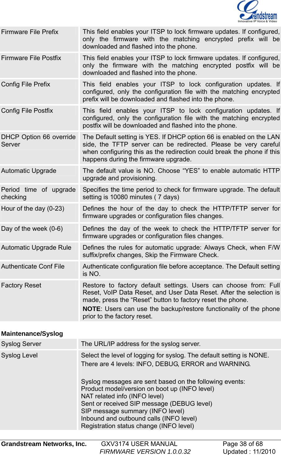   Grandstream Networks, Inc.        GXV3174 USER MANUAL                      Page 38 of 68                                                        FIRMWARE VERSION 1.0.0.32                  Updated : 11/2010  Firmware File Prefix  This field enables your ITSP to lock firmware updates. If configured, only the firmware with the matching encrypted prefix will be downloaded and flashed into the phone. Firmware File Postfix  This field enables your ITSP to lock firmware updates. If configured, only the firmware with the matching encrypted postfix will be downloaded and flashed into the phone. Config File Prefix  This field enables your ITSP to lock configuration updates. If configured, only the configuration file with the matching encrypted prefix will be downloaded and flashed into the phone. Config File Postfix  This field enables your ITSP to lock configuration updates. If configured, only the configuration file with the matching encrypted postfix will be downloaded and flashed into the phone. DHCP Option 66 override Server The Default setting is YES. If DHCP option 66 is enabled on the LAN side, the TFTP server can be redirected. Please be very careful when configuring this as the redirection could break the phone if this happens during the firmware upgrade. Automatic Upgrade  The default value is NO. Choose “YES” to enable automatic HTTP upgrade and provisioning. Period time of upgrade checking Specifies the time period to check for firmware upgrade. The default setting is 10080 minutes ( 7 days) Hour of the day (0-23)  Defines the hour of the day to check the HTTP/TFTP server for firmware upgrades or configuration files changes. Day of the week (0-6)  Defines the day of the week to check the HTTP/TFTP server for firmware upgrades or configuration files changes. Automatic Upgrade Rule  Defines the rules for automatic upgrade: Always Check, when F/W suffix/prefix changes, Skip the Firmware Check.  Authenticate Conf File  Authenticate configuration file before acceptance. The Default setting is NO. Factory Reset  Restore to factory default settings. Users can choose from: Full Reset, VoIP Data Reset, and User Data Reset. After the selection is made, press the “Reset” button to factory reset the phone.  NOTE: Users can use the backup/restore functionality of the phone prior to the factory reset.   Maintenance/Syslog Syslog Server  The URL/IP address for the syslog server.  Syslog Level  Select the level of logging for syslog. The default setting is NONE. There are 4 levels: INFO, DEBUG, ERROR and WARNING.   Syslog messages are sent based on the following events: Product model/version on boot up (INFO level) NAT related info (INFO level) Sent or received SIP message (DEBUG level) SIP message summary (INFO level) Inbound and outbound calls (INFO level) Registration status change (INFO level) 