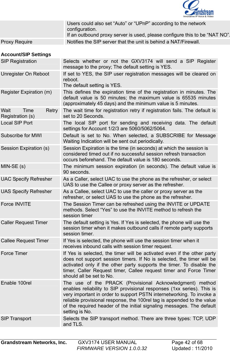   Grandstream Networks, Inc.        GXV3174 USER MANUAL                      Page 42 of 68                                                        FIRMWARE VERSION 1.0.0.32                  Updated : 11/2010  Users could also set “Auto” or “UPnP” according to the network configuration. If an outbound proxy server is used, please configure this to be “NAT NO”. Proxy Require  Notifies the SIP server that the unit is behind a NAT/Firewall.  Account/SIP Settings SIP Registration  Selects whether or not the GXV3174 will send a SIP Register message to the proxy; The default setting is YES. Unregister On Reboot  If set to YES, the SIP user registration messages will be cleared on reboot. The default setting is YES. Register Expiration (m)  This defines the expiration time of the registration in minutes. The default value is 50 minutes; the maximum value is 65535 minutes (approximately 45 days) and the minimum value is 5 minutes. Wait Time Retry Registration (s) The wait time for registration retry if registration fails. The default is set to 20 Seconds. Local SIP Port  The local SIP port for sending and receiving data. The default settings for Account 1/2/3 are 5060/5062/5064. Subscribe for MWI  Default is set to No. When selected, a SUBSCRIBE for Message Waiting Indication will be sent out periodically. Session Expiration (s)  Session Expiration is the time (in seconds) at which the session is considered timed out if no successful session refresh transaction occurs beforehand. The default value is 180 seconds. MIN-SE (s)  The minimum session expiration (in seconds). The default value is 90 seconds. UAC Specify Refresher  As a Caller, select UAC to use the phone as the refresher, or select UAS to use the Callee or proxy server as the refresher. UAS Specify Refresher  As a Callee, select UAC to use the caller or proxy server as the refresher, or select UAS to use the phone as the refresher. Force INVITE  The Session Timer can be refreshed using the INVITE or UPDATE methods. Select “Yes” to use the INVITE method to refresh the session timer Caller Request Timer  The default setting is Yes. If Yes is selected, the phone will use the session timer when it makes outbound calls if remote party supports session timer. Callee Request Timer  If Yes is selected, the phone will use the session timer when it receives inbound calls with session timer request. Force Timer  If Yes is selected, the timer will be activated even if the other party does not support session timers. If No is selected, the timer will be activated only if the other party supports the timer. To disable the timer, Caller Request timer, Callee request timer and Force Timer should all be set to No.  Enable 100rel   The use of the PRACK (Provisional Acknowledgment) method enables reliability to SIP provisional responses (1xx series). This is very important in order to support PSTN internetworking. To invoke a reliable provisional response, the 100rel tag is appended to the value of the required header of the initial signaling messages. The default setting is No. SIP Transport  Selects the SIP transport method. There are three types: TCP, UDP and TLS. 