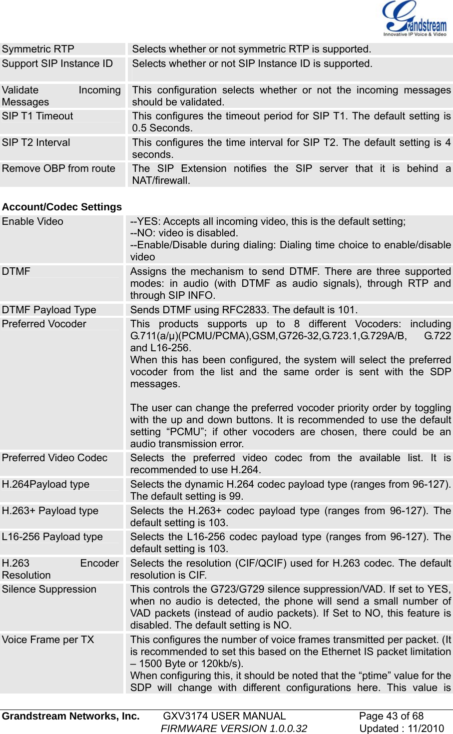   Grandstream Networks, Inc.        GXV3174 USER MANUAL                      Page 43 of 68                                                        FIRMWARE VERSION 1.0.0.32                  Updated : 11/2010  Symmetric RTP  Selects whether or not symmetric RTP is supported.  Support SIP Instance ID  Selects whether or not SIP Instance ID is supported.   Validate Incoming Messages This configuration selects whether or not the incoming messages should be validated. SIP T1 Timeout  This configures the timeout period for SIP T1. The default setting is 0.5 Seconds. SIP T2 Interval  This configures the time interval for SIP T2. The default setting is 4 seconds. Remove OBP from route  The SIP Extension notifies the SIP server that it is behind a NAT/firewall.  Account/Codec Settings Enable Video  --YES: Accepts all incoming video, this is the default setting; --NO: video is disabled. --Enable/Disable during dialing: Dialing time choice to enable/disable video DTMF  Assigns the mechanism to send DTMF. There are three supported modes: in audio (with DTMF as audio signals), through RTP and through SIP INFO. DTMF Payload Type  Sends DTMF using RFC2833. The default is 101. Preferred Vocoder  This products supports up to 8 different Vocoders: including G.711(a/μ)(PCMU/PCMA),GSM,G726-32,G.723.1,G.729A/B, G.722 and L16-256. When this has been configured, the system will select the preferred vocoder from the list and the same order is sent with the SDP messages.  The user can change the preferred vocoder priority order by toggling with the up and down buttons. It is recommended to use the default setting “PCMU”; if other vocoders are chosen, there could be an audio transmission error. Preferred Video Codec  Selects the preferred video codec from the available list. It is recommended to use H.264. H.264Payload type  Selects the dynamic H.264 codec payload type (ranges from 96-127). The default setting is 99. H.263+ Payload type  Selects the H.263+ codec payload type (ranges from 96-127). The default setting is 103. L16-256 Payload type  Selects the L16-256 codec payload type (ranges from 96-127). The default setting is 103. H.263 Encoder Resolution  Selects the resolution (CIF/QCIF) used for H.263 codec. The default resolution is CIF. Silence Suppression  This controls the G723/G729 silence suppression/VAD. If set to YES, when no audio is detected, the phone will send a small number of VAD packets (instead of audio packets). If Set to NO, this feature is disabled. The default setting is NO. Voice Frame per TX  This configures the number of voice frames transmitted per packet. (It is recommended to set this based on the Ethernet IS packet limitation – 1500 Byte or 120kb/s). When configuring this, it should be noted that the “ptime” value for the SDP will change with different configurations here. This value is 