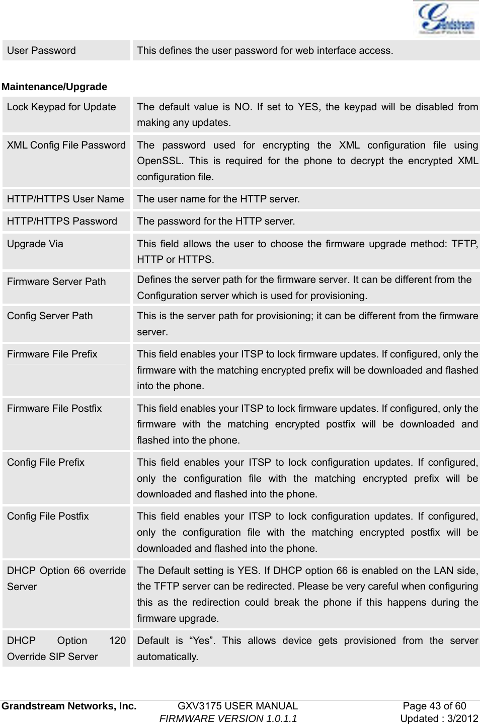   Grandstream Networks, Inc.        GXV3175 USER MANUAL                     Page 43 of 60                                FIRMWARE VERSION 1.0.1.1 Updated : 3/2012  User Password  This defines the user password for web interface access.  Maintenance/Upgrade Lock Keypad for Update  The default value is NO. If set to YES, the keypad will be disabled from making any updates. XML Config File Password  The password used for encrypting the XML configuration file using OpenSSL. This is required for the phone to decrypt the encrypted XML configuration file.   HTTP/HTTPS User Name  The user name for the HTTP server. HTTP/HTTPS Password  The password for the HTTP server. Upgrade Via  This field allows the user to choose the firmware upgrade method: TFTP, HTTP or HTTPS. Firmware Server Path  Defines the server path for the firmware server. It can be different from the Configuration server which is used for provisioning. Config Server Path  This is the server path for provisioning; it can be different from the firmware server. Firmware File Prefix  This field enables your ITSP to lock firmware updates. If configured, only the firmware with the matching encrypted prefix will be downloaded and flashed into the phone. Firmware File Postfix  This field enables your ITSP to lock firmware updates. If configured, only the firmware with the matching encrypted postfix will be downloaded and flashed into the phone. Config File Prefix  This field enables your ITSP to lock configuration updates. If configured, only the configuration file with the matching encrypted prefix will be downloaded and flashed into the phone. Config File Postfix  This field enables your ITSP to lock configuration updates. If configured, only the configuration file with the matching encrypted postfix will be downloaded and flashed into the phone. DHCP Option 66 override Server The Default setting is YES. If DHCP option 66 is enabled on the LAN side, the TFTP server can be redirected. Please be very careful when configuring this as the redirection could break the phone if this happens during the firmware upgrade. DHCP Option 120 Override SIP Server Default is “Yes”. This allows device gets provisioned from the server automatically. 