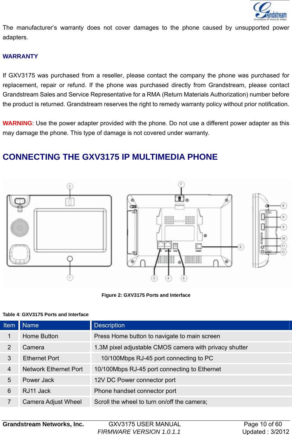   Grandstream Networks, Inc.        GXV3175 USER MANUAL                     Page 10 of 60                                FIRMWARE VERSION 1.0.1.1 Updated : 3/2012  The manufacturer’s warranty does not cover damages to the phone caused by unsupported power adapters.  WARRANTY  If GXV3175 was purchased from a reseller, please contact the company the phone was purchased for replacement, repair or refund. If the phone was purchased directly from Grandstream, please contact Grandstream Sales and Service Representative for a RMA (Return Materials Authorization) number before the product is returned. Grandstream reserves the right to remedy warranty policy without prior notification.  WARNING: Use the power adapter provided with the phone. Do not use a different power adapter as this may damage the phone. This type of damage is not covered under warranty.  CONNECTING THE GXV3175 IP MULTIMEDIA PHONE   Figure 2: GXV3175 Ports and Interface  Table 4: GXV3175 Ports and Interface Item  Name  Description 1  Home Button  Press Home button to navigate to main screen 2  Camera  1.3M pixel adjustable CMOS camera with privacy shutter 3          Ethernet Port 10/100Mbps RJ-45 port connecting to PC 4  Network Ethernet Port  10/100Mbps RJ-45 port connecting to Ethernet 5  Power Jack  12V DC Power connector port 6  RJ11 Jack  Phone handset connector port 7  Camera Adjust Wheel  Scroll the wheel to turn on/off the camera; 