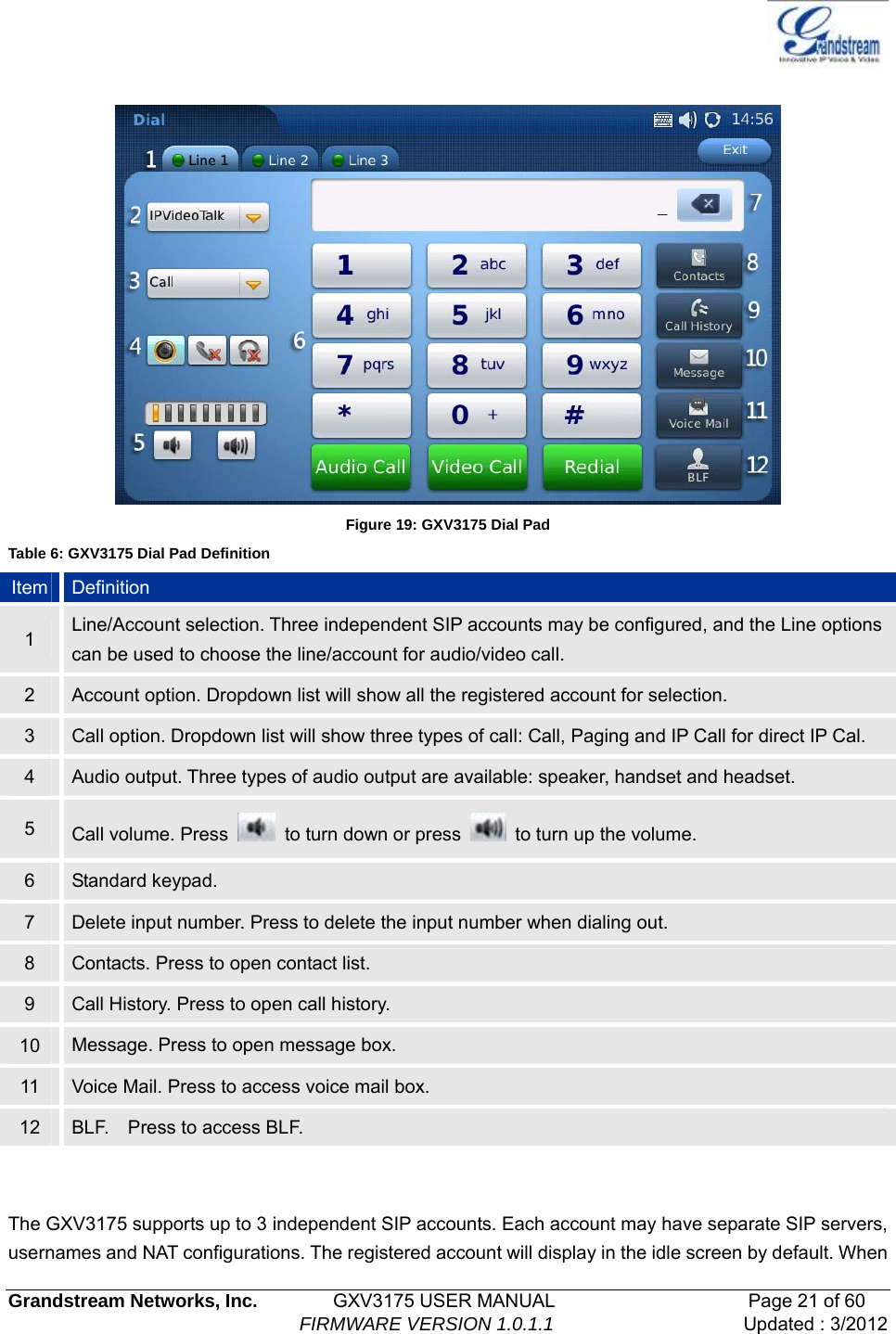   Grandstream Networks, Inc.        GXV3175 USER MANUAL                     Page 21 of 60                                FIRMWARE VERSION 1.0.1.1 Updated : 3/2012    Figure 19: GXV3175 Dial Pad Table 6: GXV3175 Dial Pad Definition Item  Definition 1  Line/Account selection. Three independent SIP accounts may be configured, and the Line options can be used to choose the line/account for audio/video call. 2  Account option. Dropdown list will show all the registered account for selection. 3  Call option. Dropdown list will show three types of call: Call, Paging and IP Call for direct IP Cal. 4  Audio output. Three types of audio output are available: speaker, handset and headset. 5  Call volume. Press    to turn down or press    to turn up the volume. 6  Standard keypad. 7  Delete input number. Press to delete the input number when dialing out. 8  Contacts. Press to open contact list. 9  Call History. Press to open call history. 10  Message. Press to open message box. 11  Voice Mail. Press to access voice mail box. 12  BLF.  Press to access BLF.   The GXV3175 supports up to 3 independent SIP accounts. Each account may have separate SIP servers, usernames and NAT configurations. The registered account will display in the idle screen by default. When 