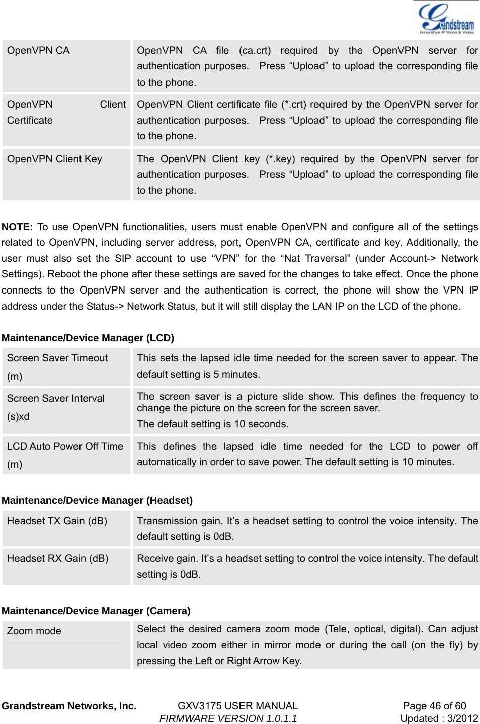  Grandstream Networks, Inc.        GXV3175 USER MANUAL                     Page 46 of 60                                FIRMWARE VERSION 1.0.1.1 Updated : 3/2012  OpenVPN CA  OpenVPN CA file (ca.crt) required by the OpenVPN server for authentication purposes.    Press “Upload” to upload the corresponding file to the phone. OpenVPN Client Certificate  OpenVPN Client certificate file (*.crt) required by the OpenVPN server for authentication purposes.    Press “Upload” to upload the corresponding file to the phone.   OpenVPN Client Key  The OpenVPN Client key (*.key) required by the OpenVPN server for authentication purposes.    Press “Upload” to upload the corresponding file to the phone.  NOTE: To use OpenVPN functionalities, users must enable OpenVPN and configure all of the settings related to OpenVPN, including server address, port, OpenVPN CA, certificate and key. Additionally, the user must also set the SIP account to use “VPN” for the “Nat Traversal” (under Account-&gt; Network Settings). Reboot the phone after these settings are saved for the changes to take effect. Once the phone connects to the OpenVPN server and the authentication is correct, the phone will show the VPN IP address under the Status-&gt; Network Status, but it will still display the LAN IP on the LCD of the phone.  Maintenance/Device Manager (LCD) Screen Saver Timeout (m) This sets the lapsed idle time needed for the screen saver to appear. The default setting is 5 minutes. Screen Saver Interval (s)xd The screen saver is a picture slide show. This defines the frequency to change the picture on the screen for the screen saver.   The default setting is 10 seconds. LCD Auto Power Off Time (m) This defines the lapsed idle time needed for the LCD to power off automatically in order to save power. The default setting is 10 minutes.  Maintenance/Device Manager (Headset) Headset TX Gain (dB)  Transmission gain. It’s a headset setting to control the voice intensity. The default setting is 0dB. Headset RX Gain (dB)  Receive gain. It’s a headset setting to control the voice intensity. The default setting is 0dB.  Maintenance/Device Manager (Camera) Zoom mode  Select the desired camera zoom mode (Tele, optical, digital). Can adjust local video zoom either in mirror mode or during the call (on the fly) by pressing the Left or Right Arrow Key. 
