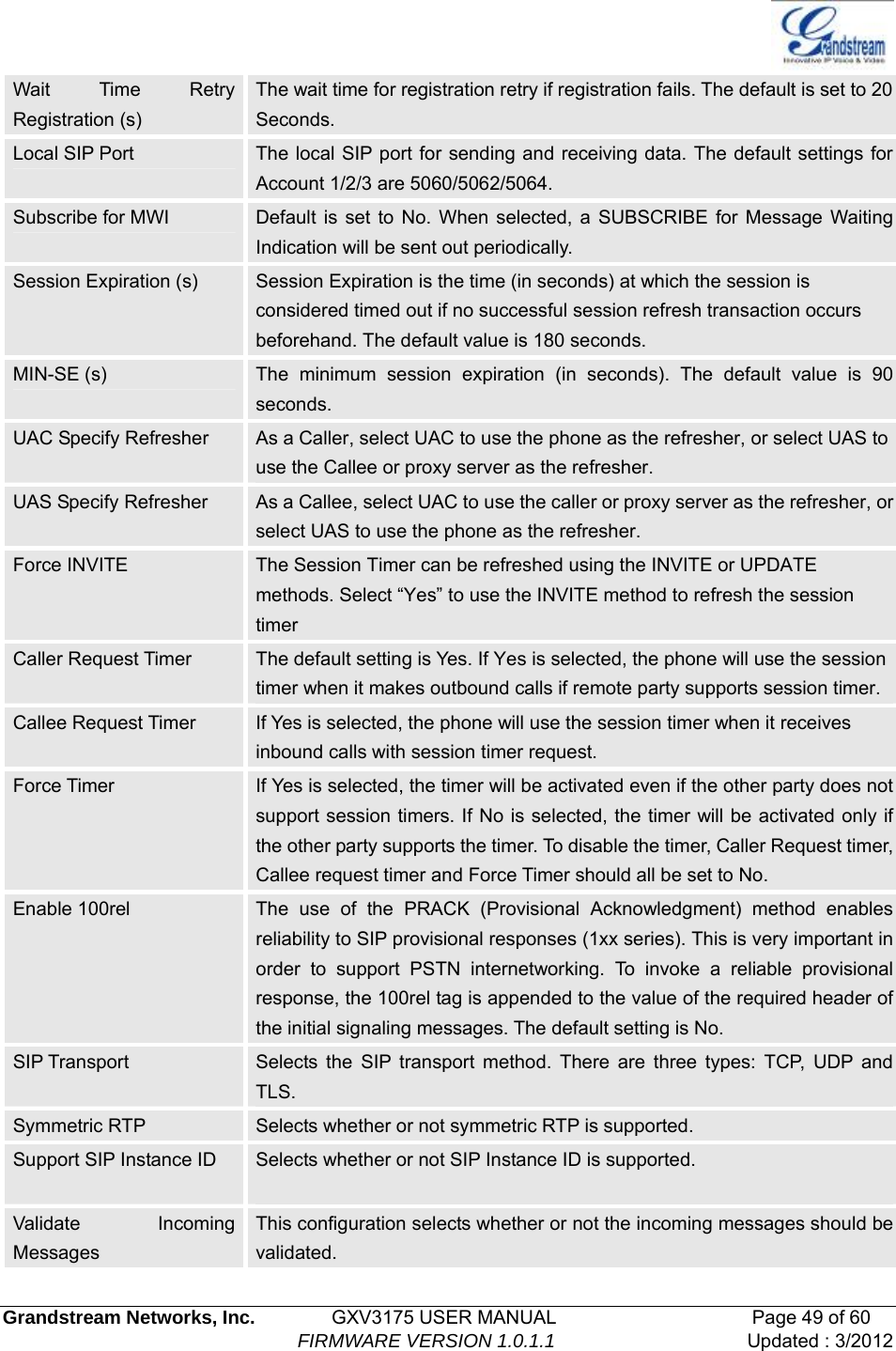   Grandstream Networks, Inc.        GXV3175 USER MANUAL                     Page 49 of 60                                FIRMWARE VERSION 1.0.1.1 Updated : 3/2012  Wait Time Retry Registration (s) The wait time for registration retry if registration fails. The default is set to 20 Seconds. Local SIP Port  The local SIP port for sending and receiving data. The default settings for Account 1/2/3 are 5060/5062/5064. Subscribe for MWI  Default is set to No. When selected, a SUBSCRIBE for Message Waiting Indication will be sent out periodically. Session Expiration (s)  Session Expiration is the time (in seconds) at which the session is considered timed out if no successful session refresh transaction occurs beforehand. The default value is 180 seconds. MIN-SE (s)  The minimum session expiration (in seconds). The default value is 90 seconds. UAC Specify Refresher  As a Caller, select UAC to use the phone as the refresher, or select UAS to use the Callee or proxy server as the refresher. UAS Specify Refresher  As a Callee, select UAC to use the caller or proxy server as the refresher, or select UAS to use the phone as the refresher. Force INVITE  The Session Timer can be refreshed using the INVITE or UPDATE methods. Select “Yes” to use the INVITE method to refresh the session timer Caller Request Timer  The default setting is Yes. If Yes is selected, the phone will use the session timer when it makes outbound calls if remote party supports session timer. Callee Request Timer  If Yes is selected, the phone will use the session timer when it receives inbound calls with session timer request. Force Timer  If Yes is selected, the timer will be activated even if the other party does not support session timers. If No is selected, the timer will be activated only if the other party supports the timer. To disable the timer, Caller Request timer, Callee request timer and Force Timer should all be set to No.   Enable 100rel    The use of the PRACK (Provisional Acknowledgment) method enables reliability to SIP provisional responses (1xx series). This is very important in order to support PSTN internetworking. To invoke a reliable provisional response, the 100rel tag is appended to the value of the required header of the initial signaling messages. The default setting is No.   SIP Transport  Selects the SIP transport method. There are three types: TCP, UDP and TLS. Symmetric RTP  Selects whether or not symmetric RTP is supported.   Support SIP Instance ID  Selects whether or not SIP Instance ID is supported.    Validate Incoming Messages This configuration selects whether or not the incoming messages should be validated. 