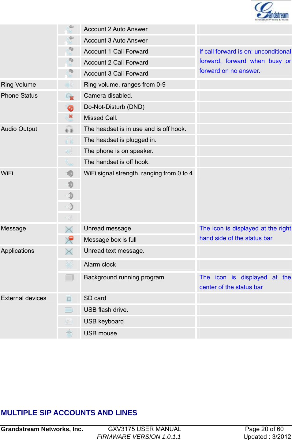   Grandstream Networks, Inc.        GXV3175 USER MANUAL                     Page 20 of 60                                FIRMWARE VERSION 1.0.1.1 Updated : 3/2012   Account 2 Auto Answer    Account 3 Auto Answer    Account 1 Call Forward  Account 2 Call Forward  Account 3 Call Forward If call forward is on: unconditional forward, forward when busy or forward on no answer. Ring Volume   Ring volume, ranges from 0-9    Camera disabled.    Do-Not-Disturb (DND)   Phone Status  Missed Call.      The headset is in use and is off hook.    The headset is plugged in.    The phone is on speaker.   Audio Output  The handset is off hook.         WiFi  WiFi signal strength, ranging from 0 to 4   Unread message   Message  Message box is full The icon is displayed at the right hand side of the status bar  Unread text message.    Alarm clock     Applications  Background running program  The icon is displayed at the center of the status bar  SD card    USB flash drive.    USB keyboard   External devices  USB mouse          MULTIPLE SIP ACCOUNTS AND LINES 