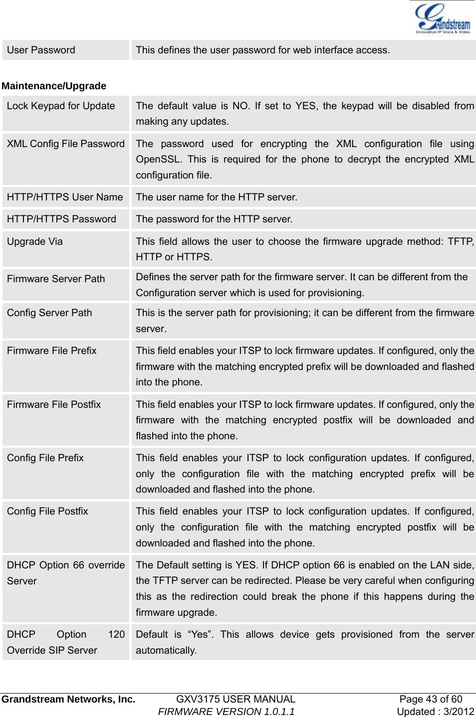   Grandstream Networks, Inc.        GXV3175 USER MANUAL                     Page 43 of 60                                FIRMWARE VERSION 1.0.1.1 Updated : 3/2012  User Password  This defines the user password for web interface access.  Maintenance/Upgrade Lock Keypad for Update  The default value is NO. If set to YES, the keypad will be disabled from making any updates. XML Config File Password  The password used for encrypting the XML configuration file using OpenSSL. This is required for the phone to decrypt the encrypted XML configuration file.   HTTP/HTTPS User Name  The user name for the HTTP server. HTTP/HTTPS Password  The password for the HTTP server. Upgrade Via  This field allows the user to choose the firmware upgrade method: TFTP, HTTP or HTTPS. Firmware Server Path  Defines the server path for the firmware server. It can be different from the Configuration server which is used for provisioning. Config Server Path  This is the server path for provisioning; it can be different from the firmware server. Firmware File Prefix  This field enables your ITSP to lock firmware updates. If configured, only the firmware with the matching encrypted prefix will be downloaded and flashed into the phone. Firmware File Postfix  This field enables your ITSP to lock firmware updates. If configured, only the firmware with the matching encrypted postfix will be downloaded and flashed into the phone. Config File Prefix  This field enables your ITSP to lock configuration updates. If configured, only the configuration file with the matching encrypted prefix will be downloaded and flashed into the phone. Config File Postfix  This field enables your ITSP to lock configuration updates. If configured, only the configuration file with the matching encrypted postfix will be downloaded and flashed into the phone. DHCP Option 66 override Server The Default setting is YES. If DHCP option 66 is enabled on the LAN side, the TFTP server can be redirected. Please be very careful when configuring this as the redirection could break the phone if this happens during the firmware upgrade. DHCP Option 120 Override SIP Server Default is “Yes”. This allows device gets provisioned from the server automatically. 