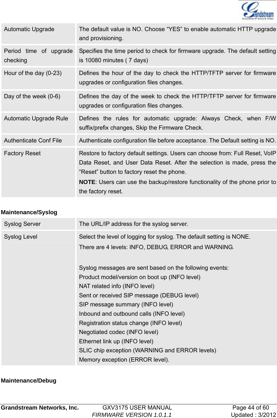   Grandstream Networks, Inc.        GXV3175 USER MANUAL                     Page 44 of 60                                FIRMWARE VERSION 1.0.1.1 Updated : 3/2012  Automatic Upgrade  The default value is NO. Choose “YES” to enable automatic HTTP upgrade and provisioning. Period time of upgrade checking Specifies the time period to check for firmware upgrade. The default setting is 10080 minutes ( 7 days) Hour of the day (0-23)  Defines the hour of the day to check the HTTP/TFTP server for firmware upgrades or configuration files changes. Day of the week (0-6)  Defines the day of the week to check the HTTP/TFTP server for firmware upgrades or configuration files changes. Automatic Upgrade Rule  Defines the rules for automatic upgrade: Always Check, when F/W suffix/prefix changes, Skip the Firmware Check.   Authenticate Conf File  Authenticate configuration file before acceptance. The Default setting is NO.Factory Reset  Restore to factory default settings. Users can choose from: Full Reset, VoIP Data Reset, and User Data Reset. After the selection is made, press the “Reset” button to factory reset the phone.   NOTE: Users can use the backup/restore functionality of the phone prior to the factory reset.    Maintenance/Syslog Syslog Server  The URL/IP address for the syslog server.   Syslog Level  Select the level of logging for syslog. The default setting is NONE. There are 4 levels: INFO, DEBUG, ERROR and WARNING.    Syslog messages are sent based on the following events: Product model/version on boot up (INFO level) NAT related info (INFO level) Sent or received SIP message (DEBUG level) SIP message summary (INFO level) Inbound and outbound calls (INFO level) Registration status change (INFO level) Negotiated codec (INFO level) Ethernet link up (INFO level) SLIC chip exception (WARNING and ERROR levels) Memory exception (ERROR level).  Maintenance/Debug 