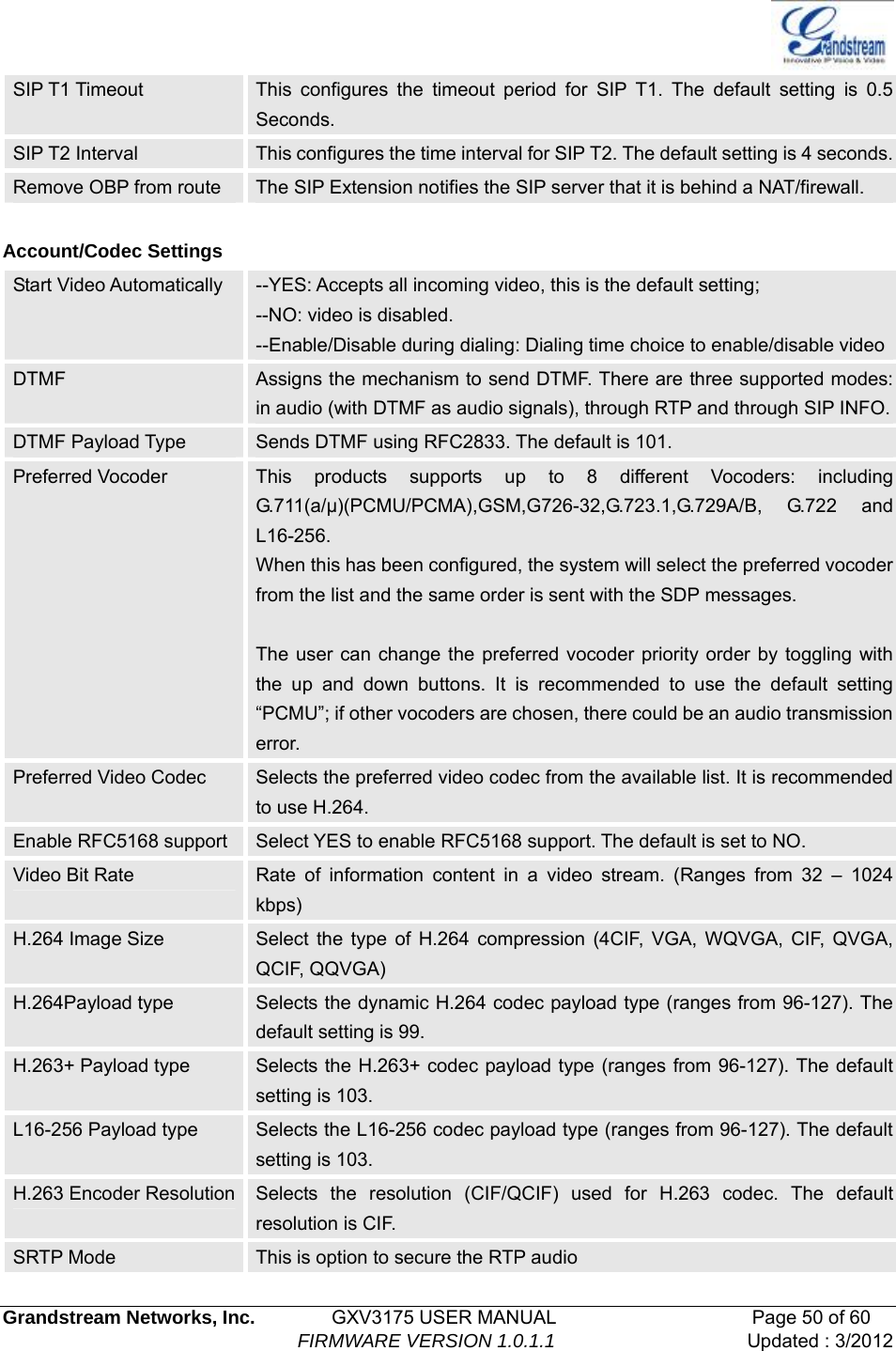   Grandstream Networks, Inc.        GXV3175 USER MANUAL                     Page 50 of 60                                FIRMWARE VERSION 1.0.1.1 Updated : 3/2012  SIP T1 Timeout  This configures the timeout period for SIP T1. The default setting is 0.5 Seconds. SIP T2 Interval  This configures the time interval for SIP T2. The default setting is 4 seconds.Remove OBP from route  The SIP Extension notifies the SIP server that it is behind a NAT/firewall.  Account/Codec Settings Start Video Automatically  --YES: Accepts all incoming video, this is the default setting; --NO: video is disabled. --Enable/Disable during dialing: Dialing time choice to enable/disable videoDTMF  Assigns the mechanism to send DTMF. There are three supported modes: in audio (with DTMF as audio signals), through RTP and through SIP INFO.DTMF Payload Type  Sends DTMF using RFC2833. The default is 101. Preferred Vocoder  This products supports up to 8 different Vocoders: including G.711(a/μ)(PCMU/PCMA),GSM,G726-32,G.723.1,G.729A/B, G.722 and L16-256. When this has been configured, the system will select the preferred vocoder from the list and the same order is sent with the SDP messages.  The user can change the preferred vocoder priority order by toggling with the up and down buttons. It is recommended to use the default setting “PCMU”; if other vocoders are chosen, there could be an audio transmission error. Preferred Video Codec  Selects the preferred video codec from the available list. It is recommended to use H.264. Enable RFC5168 support  Select YES to enable RFC5168 support. The default is set to NO. Video Bit Rate  Rate of information content in a video stream. (Ranges from 32 – 1024 kbps) H.264 Image Size  Select the type of H.264 compression (4CIF, VGA, WQVGA, CIF, QVGA, QCIF, QQVGA) H.264Payload type  Selects the dynamic H.264 codec payload type (ranges from 96-127). The default setting is 99. H.263+ Payload type  Selects the H.263+ codec payload type (ranges from 96-127). The default setting is 103. L16-256 Payload type  Selects the L16-256 codec payload type (ranges from 96-127). The default setting is 103. H.263 Encoder Resolution  Selects the resolution (CIF/QCIF) used for H.263 codec. The default resolution is CIF. SRTP Mode  This is option to secure the RTP audio 