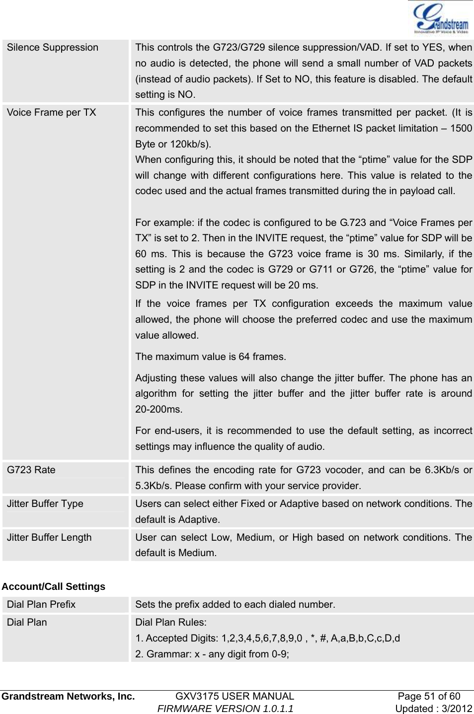   Grandstream Networks, Inc.        GXV3175 USER MANUAL                     Page 51 of 60                                FIRMWARE VERSION 1.0.1.1 Updated : 3/2012  Silence Suppression  This controls the G723/G729 silence suppression/VAD. If set to YES, when no audio is detected, the phone will send a small number of VAD packets (instead of audio packets). If Set to NO, this feature is disabled. The default setting is NO. Voice Frame per TX  This configures the number of voice frames transmitted per packet. (It is recommended to set this based on the Ethernet IS packet limitation – 1500 Byte or 120kb/s). When configuring this, it should be noted that the “ptime” value for the SDP will change with different configurations here. This value is related to the codec used and the actual frames transmitted during the in payload call.    For example: if the codec is configured to be G.723 and “Voice Frames per TX” is set to 2. Then in the INVITE request, the “ptime” value for SDP will be 60 ms. This is because the G723 voice frame is 30 ms. Similarly, if the setting is 2 and the codec is G729 or G711 or G726, the “ptime” value for SDP in the INVITE request will be 20 ms. If the voice frames per TX configuration exceeds the maximum value allowed, the phone will choose the preferred codec and use the maximum value allowed.   The maximum value is 64 frames. Adjusting these values will also change the jitter buffer. The phone has an algorithm for setting the jitter buffer and the jitter buffer rate is around 20-200ms.  For end-users, it is recommended to use the default setting, as incorrect settings may influence the quality of audio. G723 Rate  This defines the encoding rate for G723 vocoder, and can be 6.3Kb/s or 5.3Kb/s. Please confirm with your service provider.   Jitter Buffer Type  Users can select either Fixed or Adaptive based on network conditions. The default is Adaptive. Jitter Buffer Length  User can select Low, Medium, or High based on network conditions. The default is Medium.  Account/Call Settings Dial Plan Prefix  Sets the prefix added to each dialed number. Dial Plan  Dial Plan Rules: 1. Accepted Digits: 1,2,3,4,5,6,7,8,9,0 , *, #, A,a,B,b,C,c,D,d 2. Grammar: x - any digit from 0-9; 