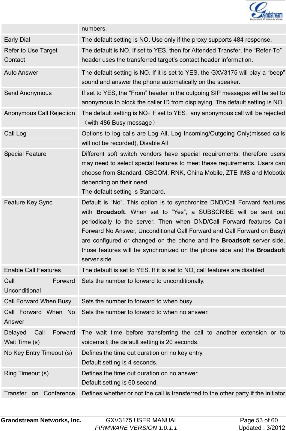   Grandstream Networks, Inc.        GXV3175 USER MANUAL                     Page 53 of 60                                FIRMWARE VERSION 1.0.1.1 Updated : 3/2012  numbers. Early Dial  The default setting is NO. Use only if the proxy supports 484 response. Refer to Use Target Contact The default is NO. If set to YES, then for Attended Transfer, the “Refer-To” header uses the transferred target’s contact header information. Auto Answer  The default setting is NO. If it is set to YES, the GXV3175 will play a “beep” sound and answer the phone automatically on the speaker. Send Anonymous  If set to YES, the “From” header in the outgoing SIP messages will be set to anonymous to block the caller ID from displaying. The default setting is NO.Anonymous Call Rejection  The default setting is NO；If set to YES，any anonymous call will be rejected（with 486 Busy message） Call Log  Options to log calls are Log All, Log Incoming/Outgoing Only(missed calls will not be recorded), Disable All Special Feature  Different soft switch vendors have special requirements; therefore users may need to select special features to meet these requirements. Users can choose from Standard, CBCOM, RNK, China Mobile, ZTE IMS and Mobotix depending on their need.   The default setting is Standard.   Feature Key Sync  Default is “No”. This option is to synchronize DND/Call Forward features with  Broadsoft. When set to “Yes”, a SUBSCRIBE will be sent out periodically to the server. Then when DND/Call Forward features Call Forward No Answer, Unconditional Call Forward and Call Forward on Busy) are configured or changed on the phone and the Broadsoft server side, those features will be synchronized on the phone side and the Broadsoft server side. Enable Call Features  The default is set to YES. If it is set to NO, call features are disabled. Call Forward Unconditional Sets the number to forward to unconditionally. Call Forward When Busy  Sets the number to forward to when busy. Call Forward When No Answer Sets the number to forward to when no answer. Delayed Call Forward Wait Time (s) The wait time before transferring the call to another extension or to voicemail; the default setting is 20 seconds. No Key Entry Timeout (s)  Defines the time out duration on no key entry. Default setting is 4 seconds. Ring Timeout (s)  Defines the time out duration on no answer. Default setting is 60 second. Transfer on Conference  Defines whether or not the call is transferred to the other party if the initiator 