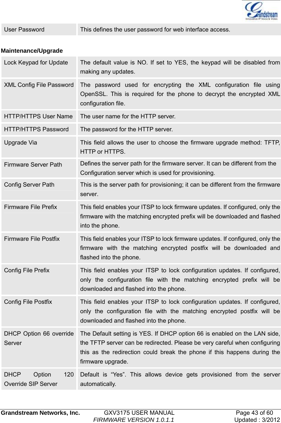   Grandstream Networks, Inc.        GXV3175 USER MANUAL                     Page 43 of 60                                FIRMWARE VERSION 1.0.1.1 Updated : 3/2012  User Password  This defines the user password for web interface access.  Maintenance/Upgrade Lock Keypad for Update  The default value is NO. If set to YES, the keypad will be disabled from making any updates. XML Config File Password  The password used for encrypting the XML configuration file using OpenSSL. This is required for the phone to decrypt the encrypted XML configuration file.   HTTP/HTTPS User Name  The user name for the HTTP server. HTTP/HTTPS Password  The password for the HTTP server. Upgrade Via  This field allows the user to choose the firmware upgrade method: TFTP, HTTP or HTTPS. Firmware Server Path  Defines the server path for the firmware server. It can be different from the Configuration server which is used for provisioning. Config Server Path  This is the server path for provisioning; it can be different from the firmware server. Firmware File Prefix  This field enables your ITSP to lock firmware updates. If configured, only the firmware with the matching encrypted prefix will be downloaded and flashed into the phone. Firmware File Postfix  This field enables your ITSP to lock firmware updates. If configured, only the firmware with the matching encrypted postfix will be downloaded and flashed into the phone. Config File Prefix  This field enables your ITSP to lock configuration updates. If configured, only the configuration file with the matching encrypted prefix will be downloaded and flashed into the phone. Config File Postfix  This field enables your ITSP to lock configuration updates. If configured, only the configuration file with the matching encrypted postfix will be downloaded and flashed into the phone. DHCP Option 66 override Server The Default setting is YES. If DHCP option 66 is enabled on the LAN side, the TFTP server can be redirected. Please be very careful when configuring this as the redirection could break the phone if this happens during the firmware upgrade. DHCP Option 120 Override SIP Server Default is “Yes”. This allows device gets provisioned from the server automatically. 