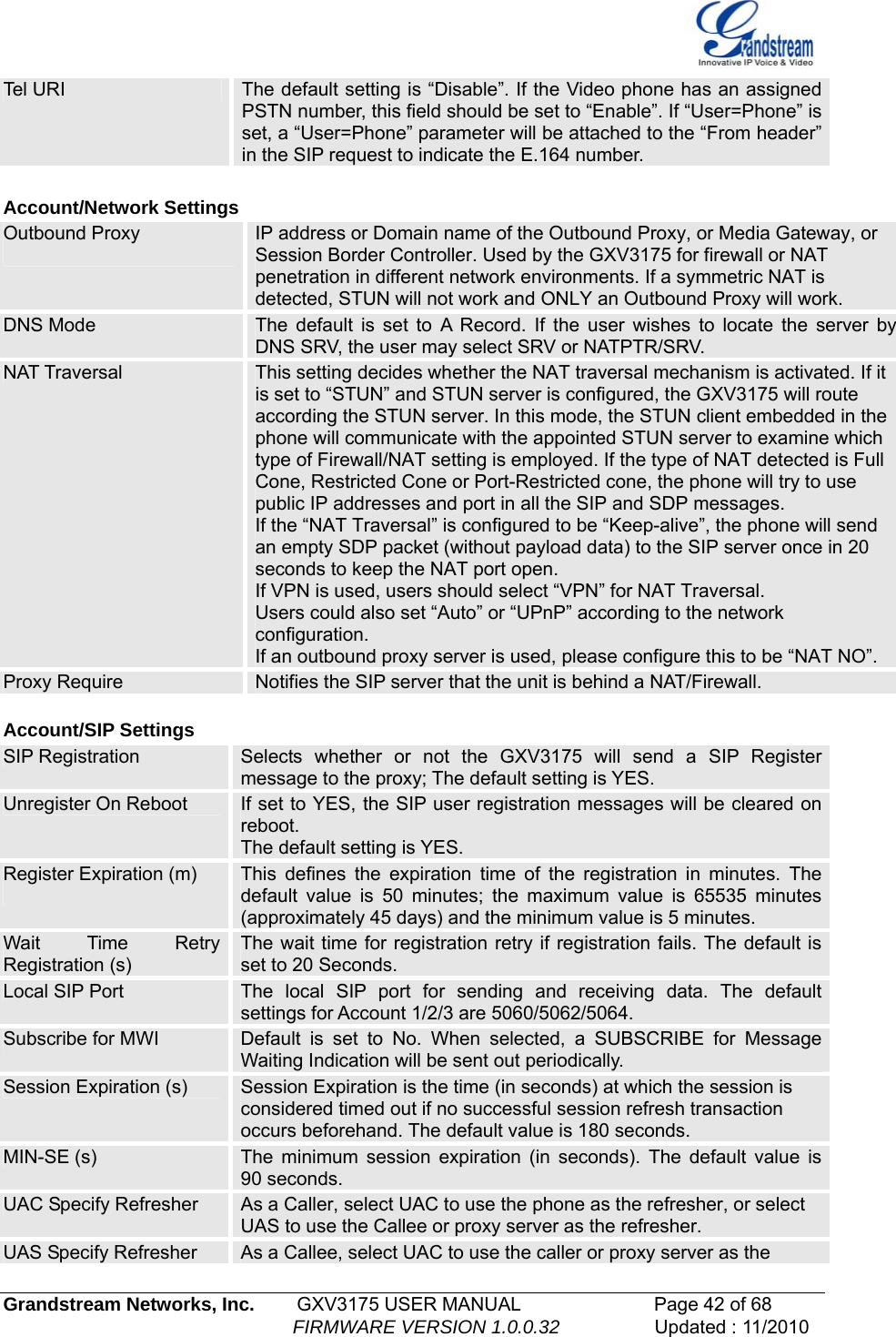  Grandstream Networks, Inc.        GXV3175 USER MANUAL                      Page 42 of 68                                                        FIRMWARE VERSION 1.0.0.32                  Updated : 11/2010  Tel URI  The default setting is “Disable”. If the Video phone has an assigned PSTN number, this field should be set to “Enable”. If “User=Phone” is set, a “User=Phone” parameter will be attached to the “From header” in the SIP request to indicate the E.164 number.  Account/Network Settings Outbound Proxy   IP address or Domain name of the Outbound Proxy, or Media Gateway, or Session Border Controller. Used by the GXV3175 for firewall or NAT penetration in different network environments. If a symmetric NAT is detected, STUN will not work and ONLY an Outbound Proxy will work. DNS Mode  The default is set to A Record. If the user wishes to locate the server by DNS SRV, the user may select SRV or NATPTR/SRV. NAT Traversal  This setting decides whether the NAT traversal mechanism is activated. If it is set to “STUN” and STUN server is configured, the GXV3175 will route according the STUN server. In this mode, the STUN client embedded in the phone will communicate with the appointed STUN server to examine which type of Firewall/NAT setting is employed. If the type of NAT detected is Full Cone, Restricted Cone or Port-Restricted cone, the phone will try to use public IP addresses and port in all the SIP and SDP messages. If the “NAT Traversal” is configured to be “Keep-alive”, the phone will send an empty SDP packet (without payload data) to the SIP server once in 20 seconds to keep the NAT port open.  If VPN is used, users should select “VPN” for NAT Traversal. Users could also set “Auto” or “UPnP” according to the network configuration. If an outbound proxy server is used, please configure this to be “NAT NO”. Proxy Require  Notifies the SIP server that the unit is behind a NAT/Firewall.  Account/SIP Settings SIP Registration  Selects whether or not the GXV3175 will send a SIP Register message to the proxy; The default setting is YES. Unregister On Reboot  If set to YES, the SIP user registration messages will be cleared on reboot. The default setting is YES. Register Expiration (m)  This defines the expiration time of the registration in minutes. The default value is 50 minutes; the maximum value is 65535 minutes (approximately 45 days) and the minimum value is 5 minutes. Wait Time Retry Registration (s) The wait time for registration retry if registration fails. The default is set to 20 Seconds. Local SIP Port  The local SIP port for sending and receiving data. The default settings for Account 1/2/3 are 5060/5062/5064. Subscribe for MWI  Default is set to No. When selected, a SUBSCRIBE for Message Waiting Indication will be sent out periodically. Session Expiration (s)  Session Expiration is the time (in seconds) at which the session is considered timed out if no successful session refresh transaction occurs beforehand. The default value is 180 seconds. MIN-SE (s)  The minimum session expiration (in seconds). The default value is 90 seconds. UAC Specify Refresher  As a Caller, select UAC to use the phone as the refresher, or select UAS to use the Callee or proxy server as the refresher. UAS Specify Refresher  As a Callee, select UAC to use the caller or proxy server as the 