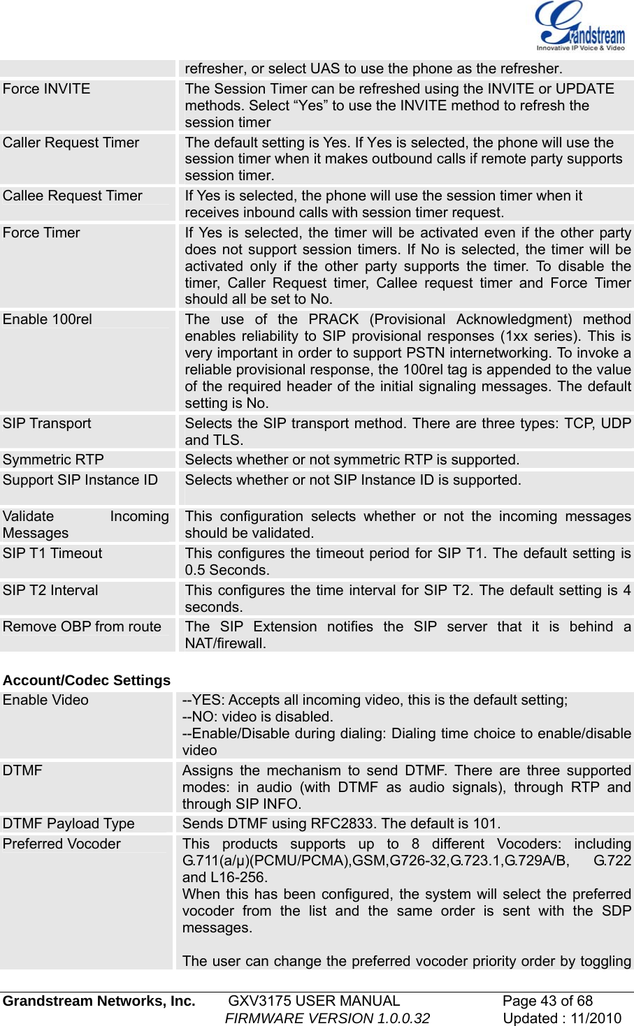   Grandstream Networks, Inc.        GXV3175 USER MANUAL                      Page 43 of 68                                                        FIRMWARE VERSION 1.0.0.32                  Updated : 11/2010  refresher, or select UAS to use the phone as the refresher. Force INVITE  The Session Timer can be refreshed using the INVITE or UPDATE methods. Select “Yes” to use the INVITE method to refresh the session timer Caller Request Timer  The default setting is Yes. If Yes is selected, the phone will use the session timer when it makes outbound calls if remote party supports session timer. Callee Request Timer  If Yes is selected, the phone will use the session timer when it receives inbound calls with session timer request. Force Timer  If Yes is selected, the timer will be activated even if the other party does not support session timers. If No is selected, the timer will be activated only if the other party supports the timer. To disable the timer, Caller Request timer, Callee request timer and Force Timer should all be set to No.  Enable 100rel   The use of the PRACK (Provisional Acknowledgment) method enables reliability to SIP provisional responses (1xx series). This is very important in order to support PSTN internetworking. To invoke a reliable provisional response, the 100rel tag is appended to the value of the required header of the initial signaling messages. The default setting is No. SIP Transport  Selects the SIP transport method. There are three types: TCP, UDP and TLS. Symmetric RTP  Selects whether or not symmetric RTP is supported.  Support SIP Instance ID  Selects whether or not SIP Instance ID is supported.   Validate Incoming Messages This configuration selects whether or not the incoming messages should be validated. SIP T1 Timeout  This configures the timeout period for SIP T1. The default setting is 0.5 Seconds. SIP T2 Interval  This configures the time interval for SIP T2. The default setting is 4 seconds. Remove OBP from route  The SIP Extension notifies the SIP server that it is behind a NAT/firewall.  Account/Codec Settings Enable Video  --YES: Accepts all incoming video, this is the default setting; --NO: video is disabled. --Enable/Disable during dialing: Dialing time choice to enable/disable video DTMF  Assigns the mechanism to send DTMF. There are three supported modes: in audio (with DTMF as audio signals), through RTP and through SIP INFO. DTMF Payload Type  Sends DTMF using RFC2833. The default is 101. Preferred Vocoder  This products supports up to 8 different Vocoders: including G.711(a/μ)(PCMU/PCMA),GSM,G726-32,G.723.1,G.729A/B, G.722 and L16-256. When this has been configured, the system will select the preferred vocoder from the list and the same order is sent with the SDP messages.  The user can change the preferred vocoder priority order by toggling 