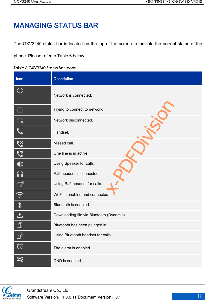 GXV3240 User Manual GETTING TO KNOW GXV3240   Grandstream Co., Ltd  Software Version：1.0.0.11 Document Version：0.1 18  MANAGING STATUS BAR The GXV3240 status bar is located on the top of the screen to indicate the current status of the phone. Please refer to Table 6 below. Table 6 GXV3240 Status Bar Icons Icon Description  Network is connected.  Trying to connect to network.  Network disconnected.    Handset.    Missed call.    One line is in active.  Using Speaker for calls.    RJ9 headset is connected  Using RJ9 headset for calls.  Wi-Fi is enabled and connected.    Bluetooth is enabled.    Downloading file via Bluetooth (Dynamic).  Bluetooth has been plugged in.  Using Bluetooth headset for calls.  The alarm is enabled.    DND is enabled.   x-PDFDivision