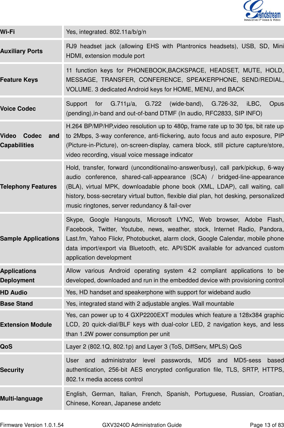  Firmware Version 1.0.1.54 GXV3240D Administration Guide Page 13 of 83  Wi-Fi  Auxiliary Ports  RJ9  headset  jack  (allowing  EHS  with  Plantronics  headsets),  USB,  SD,  Mini HDMI, extension module port Feature Keys 11  function  keys  for  PHONEBOOK,BACKSPACE,  HEADSET,  MUTE,  HOLD, MESSAGE,  TRANSFER,  CONFERENCE,  SPEAKERPHONE,  SEND/REDIAL, VOLUME. 3 dedicated Android keys for HOME, MENU, and BACK Voice Codec  Support  for  G.711µ/a,  G.722  (wide-band),  G.726-32,  iLBC,  Opus (pending),in-band and out-of-band DTMF (In audio, RFC2833, SIP INFO) Video  Codec  and Capabilities H.264 BP/MP/HP,video resolution up to 480p, frame rate up to 30 fps, bit rate up to 2Mbps, 3-way conference, anti-flickering, auto focus and auto exposure, PIP (Picture-in-Picture),  on-screen-display,  camera  block,  still  picture  capture/store, video recording, visual voice message indicator Telephony Features Hold,  transfer,  forward  (unconditional/no-answer/busy),  call  park/pickup,  6-way audio  conference,  shared-call-appearance  (SCA)  /  bridged-line-appearance (BLA),  virtual  MPK,  downloadable  phone  book  (XML,  LDAP),  call  waiting,  call history, boss-secretary virtual button, flexible dial plan, hot desking, personalized music ringtones, server redundancy &amp; fail-over Sample Applications Skype,  Google  Hangouts,  Microsoft  LYNC,  Web  browser,  Adobe  Flash, Facebook,  Twitter,  Youtube,  news,  weather,  stock,  Internet  Radio,  Pandora, Last.fm, Yahoo Flickr, Photobucket, alarm clock, Google Calendar, mobile phone data  import/export  via  Bluetooth,  etc.  API/SDK  available  for  advanced  custom application development Applications Deployment Allow  various  Android  operating  system  4.2  compliant  applications  to  be developed, downloaded and run in the embedded device with provisioning control HD Audio  Yes, HD handset and speakerphone with support for wideband audio Base Stand  Yes, integrated stand with 2 adjustable angles. Wall mountable Extension Module Yes, can power up to 4 GXP2200EXT modules which feature a 128x384 graphic LCD,  20  quick-dial/BLF  keys  with  dual-color  LED,  2  navigation  keys, and  less than 1.2W power consumption per unit QoS  Layer 2 (802.1Q, 802.1p) and Layer 3 (ToS, DiffServ, MPLS) QoS Security User  and  administrator  level  passwords,  MD5  and  MD5-sess  based authentication,  256-bit  AES  encrypted  configuration  file,  TLS,  SRTP,  HTTPS, 802.1x media access control Multi-language  English,  German,  Italian,  French,  Spanish,  Portuguese,  Russian,  Croatian, Chinese, Korean, Japanese andetc Yes, integrated. 802.11a/b/g/n