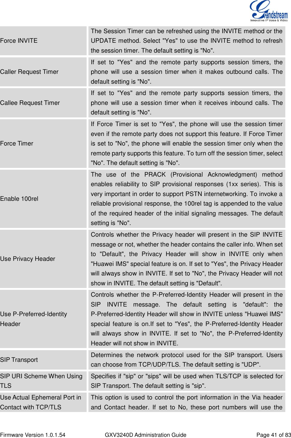  Firmware Version 1.0.1.54 GXV3240D Administration Guide Page 41 of 83  Force INVITE The Session Timer can be refreshed using the INVITE method or the UPDATE method. Select &quot;Yes&quot; to use the INVITE method to refresh the session timer. The default setting is &quot;No&quot;. Caller Request Timer If  set  to  &quot;Yes&quot;  and  the  remote  party  supports  session  timers,  the phone  will  use  a  session  timer  when  it  makes  outbound  calls.  The default setting is &quot;No&quot;. Callee Request Timer If  set  to  &quot;Yes&quot;  and  the  remote  party  supports  session  timers,  the phone  will use  a  session  timer  when  it  receives  inbound calls.  The default setting is &quot;No&quot;. Force Timer If Force Timer is set to &quot;Yes&quot;, the phone  will use the session timer even if the remote party does not support this feature. If Force Timer is set to &quot;No&quot;, the phone will enable the session timer only when the remote party supports this feature. To turn off the session timer, select &quot;No&quot;. The default setting is &quot;No&quot;. Enable 100rel The  use  of  the  PRACK  (Provisional  Acknowledgment)  method enables reliability to  SIP provisional responses  (1xx series). This  is very important in order to support PSTN internetworking. To invoke a reliable provisional response, the 100rel tag is appended to the value of the required header of the initial signaling messages. The default setting is &quot;No&quot;. Use Privacy Header Controls whether the Privacy header  will present in the SIP INVITE message or not, whether the header contains the caller info. When set to  &quot;Default&quot;,  the  Privacy  Header  will  show  in  INVITE  only  when &quot;Huawei IMS&quot; special feature is on. If set to &quot;Yes&quot;, the Privacy Header will always show in INVITE. If set to &quot;No&quot;, the Privacy Header will not show in INVITE. The default setting is &quot;Default&quot;. Use P-Preferred-Identity Header Controls whether the P-Preferred-Identity Header will present in the SIP  INVITE  message.  The  default  setting  is  &quot;default&quot;:  the P-Preferred-Identity Header will show in INVITE unless &quot;Huawei IMS&quot; special feature is on.If set to &quot;Yes&quot;, the P-Preferred-Identity Header will  always  show  in  INVITE.  If  set  to  &quot;No&quot;,  the  P-Preferred-Identity Header will not show in INVITE. SIP Transport Determines  the  network  protocol  used  for  the  SIP  transport.  Users can choose from TCP/UDP/TLS. The default setting is &quot;UDP&quot;. SIP URI Scheme When Using TLS Specifies if &quot;sip&quot; or &quot;sips&quot; will be used when TLS/TCP is selected for SIP Transport. The default setting is &quot;sip&quot;. Use Actual Ephemeral Port in Contact with TCP/TLS This option is used to control the port information in the Via header and  Contact  header.  If  set  to  No,  these  port  numbers  will  use  the 