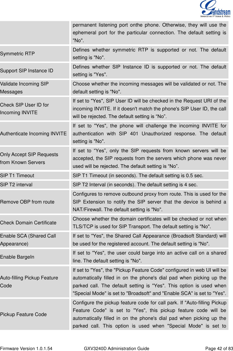  Firmware Version 1.0.1.54 GXV3240D Administration Guide Page 42 of 83  permanent  listening  port  onthe  phone.  Otherwise,  they  will  use  the ephemeral  port  for  the  particular  connection.  The  default  setting  is &quot;No&quot;. Symmetric RTP Defines  whether  symmetric  RTP  is  supported  or  not.  The  default setting is &quot;No&quot;. Support SIP Instance ID Defines  whether  SIP  Instance  ID  is  supported  or  not.  The  default setting is &quot;Yes&quot;. Validate Incoming SIP Messages Choose whether the incoming messages will be validated or not. The default setting is &quot;No&quot;. Check SIP User ID for Incoming INVITE If set to &quot;Yes&quot;, SIP User ID will be checked in the Request URI of the incoming INVITE. If it doesn&apos;t match the phone&apos;s SIP User ID, the call will be rejected. The default setting is “No”. Authenticate Incoming INVITE If  set  to  &quot;Yes&quot;,  the  phone  will  challenge  the  incoming  INVITE  for authentication  with  SIP  401  Unauthorized  response.  The  default setting is &quot;No&quot;. Only Accept SIP Requests from Known Servers If  set  to  “Yes”,  only  the  SIP  requests  from  known  servers  will  be accepted, the SIP requests from the servers which phone was never used will be rejected. The default setting is “No”. SIP T1 Timeout SIP T1 Timeout (in seconds). The default setting is 0.5 sec. SIP T2 interval SIP T2 Interval (in seconds). The default setting is 4 sec. Remove OBP from route Configures to remove outbound proxy from route. This is used for the SIP  Extension  to  notify  the  SIP  server  that  the  device  is  behind  a NAT/Firewall. The default setting is &quot;No&quot;. Check Domain Certificate Choose whether the domain certificates will be checked or not when TLS/TCP is used for SIP Transport. The default setting is &quot;No&quot;.   Enable SCA (Shared Call Appearance) If set to &quot;Yes&quot;, the Shared Call Appearance (Broadsoft Standard) will be used for the registered account. The default setting is &quot;No&quot;. Enable BargeIn If set to &quot;Yes&quot;, the user could barge into an active call on a shared line. The default setting is &quot;No&quot;. Auto-filling Pickup Feature Code If set to &quot;Yes&quot;, the &quot;Pickup Feature Code&quot; configured in web UI will be automatically  filled  in  on  the  phone&apos;s  dial  pad  when  picking  up  the parked  call.  The  default  setting  is  &quot;Yes&quot;.  This  option  is  used  when &quot;Special Mode&quot; is set to &quot;Broadsoft&quot; and &quot;Enable SCA&quot; is set to &quot;Yes&quot;. Pickup Feature Code Configure the pickup feature code for call park. If &quot;Auto-filling Pickup Feature  Code&quot;  is  set  to  &quot;Yes&quot;,  this  pickup  feature  code  will  be automatically  filled  in  on  the  phone&apos;s  dial  pad  when  picking  up  the parked  call.  This  option  is  used  when  &quot;Special  Mode&quot;  is  set  to 