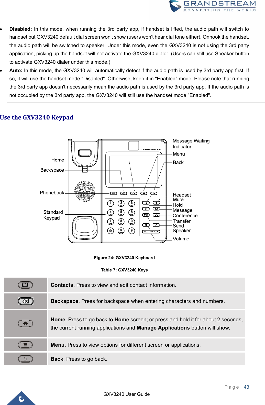    P a g e  | 43    GXV3240 User Guide   Disabled: In this mode, when running the 3rd party app, if handset is lifted, the audio path will switch to handset but GXV3240 default dial screen won&apos;t show (users won&apos;t hear dial tone either). Onhook the handset, the audio path will be switched to speaker. Under this mode, even the GXV3240 is not using the 3rd party application, picking up the handset will not activate the GXV3240 dialer. (Users can still use Speaker button to activate GXV3240 dialer under this mode.)  Auto: In this mode, the GXV3240 will automatically detect if the audio path is used by 3rd party app first. If so, it will use the handset mode &quot;Disabled&quot;. Otherwise, keep it in &quot;Enabled&quot; mode. Please note that running the 3rd party app doesn&apos;t necessarily mean the audio path is used by the 3rd party app. If the audio path is not occupied by the 3rd party app, the GXV3240 will still use the handset mode &quot;Enabled&quot;.  Use the GXV3240 Keypad  Figure 24: GXV3240 Keyboard Table 7: GXV3240 Keys  Contacts. Press to view and edit contact information.  Backspace. Press for backspace when entering characters and numbers.  Home. Press to go back to Home screen; or press and hold it for about 2 seconds, the current running applications and Manage Applications button will show.  Menu. Press to view options for different screen or applications.  Back. Press to go back. 