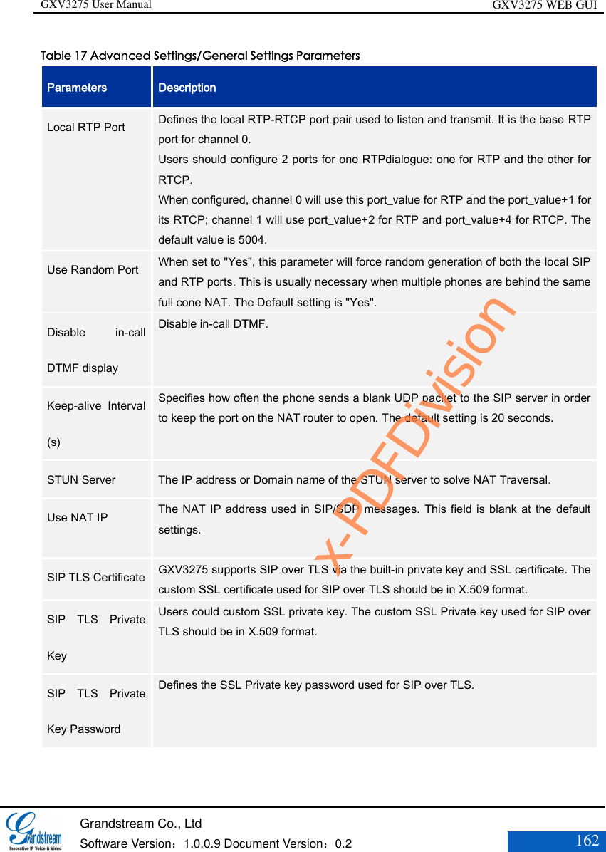 GXV3275 User Manual GXV3275 WEB GUI   Grandstream Co., Ltd  Software Version：1.0.0.9 Document Version：0.2 162  Table 17 Advanced Settings/General Settings Parameters Parameters Description Local RTP Port  Defines the local RTP-RTCP port pair used to listen and transmit. It is the base RTP port for channel 0.   Users should configure 2 ports for one RTPdialogue: one for RTP and the other for RTCP. When configured, channel 0 will use this port_value for RTP and the port_value+1 for its RTCP; channel 1 will use port_value+2 for RTP and port_value+4 for RTCP. The default value is 5004. Use Random Port  When set to &quot;Yes&quot;, this parameter will force random generation of both the local SIP and RTP ports. This is usually necessary when multiple phones are behind the same full cone NAT. The Default setting is &quot;Yes&quot;.  Disable  in-call DTMF display  Disable in-call DTMF. Keep-alive  Interval (s)  Specifies how often the phone sends a blank UDP packet to the SIP server in order to keep the port on the NAT router to open. The default setting is 20 seconds.  STUN Server  The IP address or Domain name of the STUN server to solve NAT Traversal.  Use NAT IP  The NAT IP  address used in SIP/SDP messages. This field is blank at the default settings.    SIP TLS Certificate   GXV3275 supports SIP over TLS via the built-in private key and SSL certificate. The custom SSL certificate used for SIP over TLS should be in X.509 format.  SIP  TLS  Private Key  Users could custom SSL private key. The custom SSL Private key used for SIP over TLS should be in X.509 format.    SIP  TLS  Private Key Password  Defines the SSL Private key password used for SIP over TLS.   x-PDFDivision