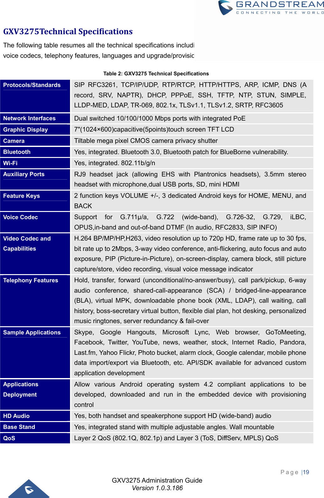 GXV3275 Administration Guide Version 1.0.3.186 Page |19  GXV3275TechnicalSpecificationsThe following table resumes all the technical specifications including the protocols / standards supported, voice codecs, telephony features, languages and upgrade/provisioning settings for the phone GXV3275. Table 2: GXV3275 Technical Specifications Protocols/Standards  SIP RFC3261, TCP/IP/UDP, RTP/RTCP, HTTP/HTTPS, ARP, ICMP, DNS (A record, SRV, NAPTR), DHCP, PPPoE, SSH, TFTP, NTP, STUN, SIMPLE, LLDP-MED, LDAP, TR-069, 802.1x, TLSv1.1, TLSv1.2, SRTP, RFC3605 Network Interfaces  Dual switched 10/100/1000 Mbps ports with integrated PoE Graphic Display  7&quot;(1024×600)capacitive(5points)touch screen TFT LCD Camera  Tiltable mega pixel CMOS camera privacy shutter Bluetooth  Yes, integrated. Bluetooth 3.0, Bluetooth patch for BlueBorne vulnerability. Wi-Fi  Yes, integrated. 802.11b/g/n Auxiliary Ports  RJ9 headset jack (allowing EHS with Plantronics headsets), 3.5mm stereo headset with microphone,dual USB ports, SD, mini HDMI Feature Keys  2 function keys VOLUME +/-, 3 dedicated Android keys for HOME, MENU, and BACK Voice Codec  Support for G.711µ/a, G.722 (wide-band), G.726-32, G.729, iLBC, OPUS,in-band and out-of-band DTMF (In audio, RFC2833, SIP INFO) Video Codec and Capabilities H.264 BP/MP/HP,H263, video resolution up to 720p HD, frame rate up to 30 fps, bit rate up to 2Mbps, 3-way video conference, anti-flickering, auto focus and auto exposure, PIP (Picture-in-Picture), on-screen-display, camera block, still picture capture/store, video recording, visual voice message indicator Telephony Features  Hold, transfer, forward (unconditional/no-answer/busy), call park/pickup, 6-way audio conference, shared-call-appearance (SCA) / bridged-line-appearance (BLA), virtual MPK, downloadable phone book (XML, LDAP), call waiting, call history, boss-secretary virtual button, flexible dial plan, hot desking, personalized music ringtones, server redundancy &amp; fail-over Sample Applications  Skype, Google Hangouts, Microsoft Lync, Web browser, GoToMeeting, Facebook, Twitter, YouTube, news, weather, stock, Internet Radio, Pandora, Last.fm, Yahoo Flickr, Photo bucket, alarm clock, Google calendar, mobile phone data import/export via Bluetooth, etc. API/SDK available for advanced custom application development Applications Deployment Allow various Android operating system 4.2 compliant applications to be developed, downloaded and run in the embedded device with provisioning control HD Audio  Yes, both handset and speakerphone support HD (wide-band) audio Base Stand  Yes, integrated stand with multiple adjustable angles. Wall mountable QoS  Layer 2 QoS (802.1Q, 802.1p) and Layer 3 (ToS, DiffServ, MPLS) QoS 