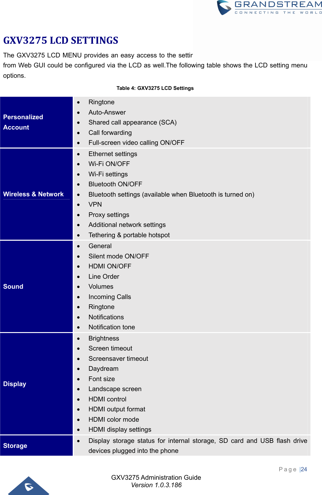 GXV3275 Administration Guide Version 1.0.3.186 Page |24  GXV3275LCDSETTINGSThe GXV3275 LCD MENU provides an easy access to the settings on the phone. Some of the settings from Web GUI could be configured via the LCD as well.The following table shows the LCD setting menu options. Table 4: GXV3275 LCD Settings Personalized Account  Ringtone  Auto-Answer   Shared call appearance (SCA)  Call forwarding   Full-screen video calling ON/OFF Wireless &amp; Network  Ethernet settings  Wi-Fi ON/OFF  Wi-Fi settings  Bluetooth ON/OFF   Bluetooth settings (available when Bluetooth is turned on)  VPN  Proxy settings   Additional network settings   Tethering &amp; portable hotspot Sound  General  Silent mode ON/OFF  HDMI ON/OFF  Line Order  Volumes  Incoming Calls  Ringtone  Notifications  Notification tone Display  Brightness  Screen timeout  Screensaver timeout  Daydream  Font size  Landscape screen  HDMI control   HDMI output format  HDMI color mode   HDMI display settings Storage   Display storage status for internal storage, SD card and USB flash drive devices plugged into the phone 