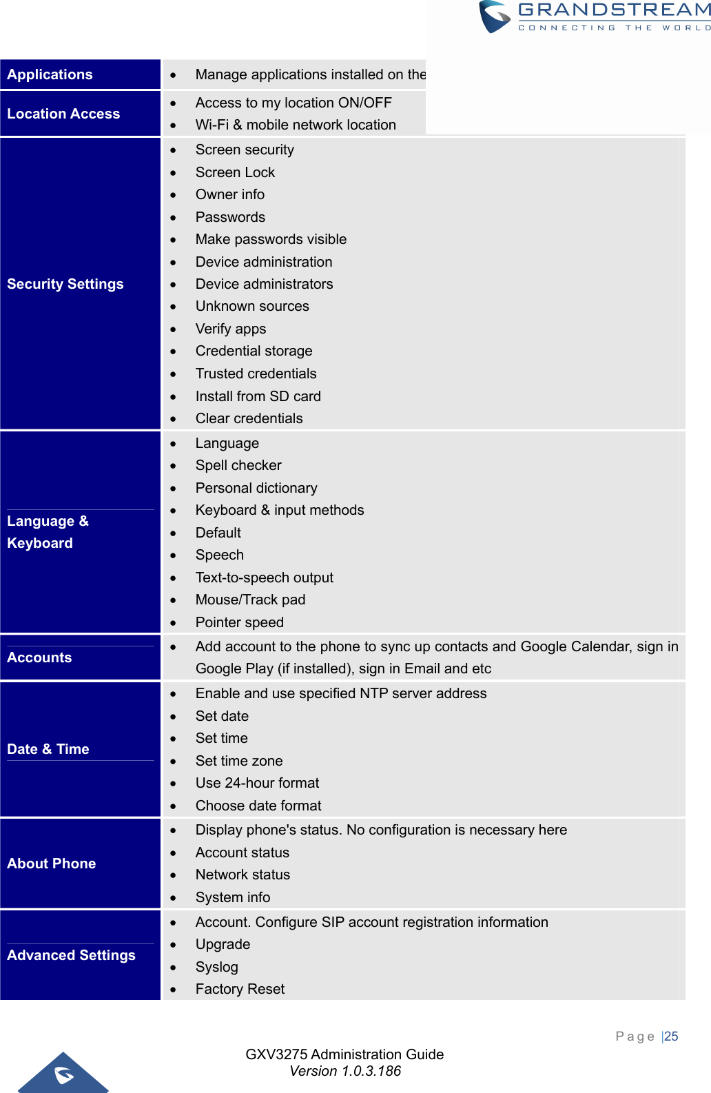 GXV3275 Administration Guide Version 1.0.3.186 Page |25  Applications    Manage applications installed on the phone Location Access   Access to my location ON/OFF   Wi-Fi &amp; mobile network location Security Settings  Screen security  Screen Lock  Owner info  Passwords   Make passwords visible  Device administration  Device administrators  Unknown sources  Verify apps  Credential storage  Trusted credentials   Install from SD card  Clear credentials Language &amp; Keyboard  Language  Spell checker  Personal dictionary   Keyboard &amp; input methods  Default  Speech  Text-to-speech output  Mouse/Track pad  Pointer speed Accounts   Add account to the phone to sync up contacts and Google Calendar, sign in Google Play (if installed), sign in Email and etc Date &amp; Time   Enable and use specified NTP server address  Set date  Set time   Set time zone   Use 24-hour format  Choose date format About Phone   Display phone&apos;s status. No configuration is necessary here  Account status  Network status  System info Advanced Settings   Account. Configure SIP account registration information  Upgrade  Syslog  Factory Reset 