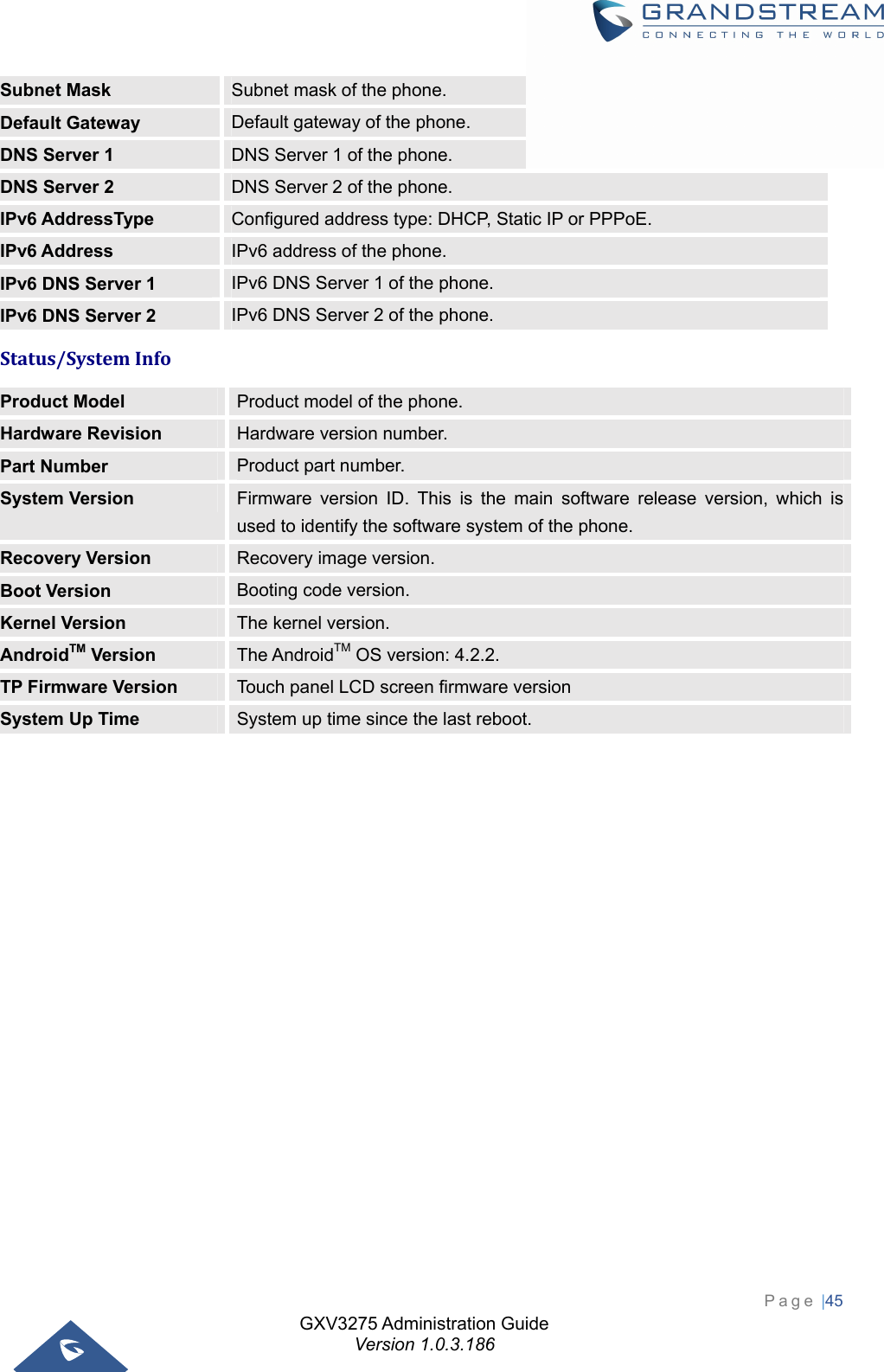 GXV3275 Administration Guide Version 1.0.3.186 Page |45  Subnet Mask  Subnet mask of the phone. Default Gateway  Default gateway of the phone. DNS Server 1  DNS Server 1 of the phone. DNS Server 2  DNS Server 2 of the phone. IPv6 AddressType  Configured address type: DHCP, Static IP or PPPoE. IPv6 Address    IPv6 address of the phone. IPv6 DNS Server 1  IPv6 DNS Server 1 of the phone. IPv6 DNS Server 2  IPv6 DNS Server 2 of the phone. Status/SystemInfo   Product Model  Product model of the phone. Hardware Revision  Hardware version number. Part Number  Product part number. System Version  Firmware version ID. This is the main software release version, which is used to identify the software system of the phone. Recovery Version  Recovery image version. Boot Version  Booting code version. Kernel Version  The kernel version. AndroidTM Version  The AndroidTM OS version: 4.2.2. TP Firmware Version  Touch panel LCD screen firmware version System Up Time  System up time since the last reboot. 