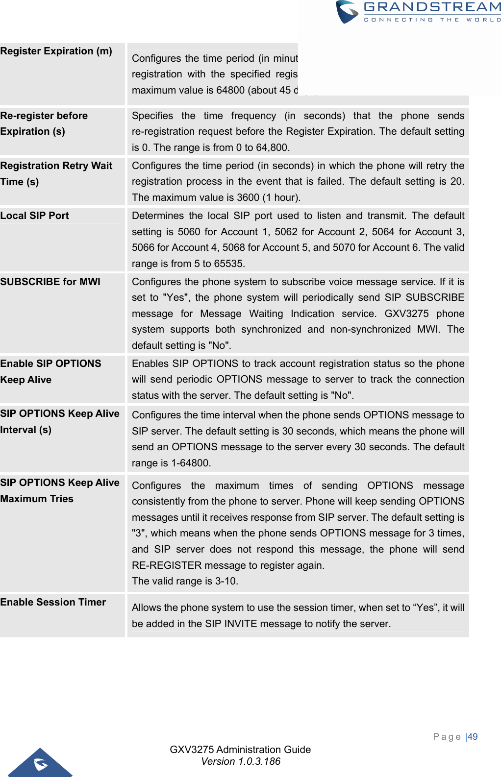 GXV3275 Administration Guide Version 1.0.3.186 Page |49  Register Expiration (m)  Configures the time period (in minutes) in which the phone refreshes its registration with the specified registrar. The default setting is 60. The maximum value is 64800 (about 45 days). Re-register before Expiration (s) Specifies the time frequency (in seconds) that the phone sends re-registration request before the Register Expiration. The default setting is 0. The range is from 0 to 64,800. Registration Retry Wait Time (s) Configures the time period (in seconds) in which the phone will retry the registration process in the event that is failed. The default setting is 20. The maximum value is 3600 (1 hour). Local SIP Port  Determines the local SIP port used to listen and transmit. The default setting is 5060 for Account 1, 5062 for Account 2, 5064 for Account 3, 5066 for Account 4, 5068 for Account 5, and 5070 for Account 6. The valid range is from 5 to 65535. SUBSCRIBE for MWI  Configures the phone system to subscribe voice message service. If it is set to &quot;Yes&quot;, the phone system will periodically send SIP SUBSCRIBE message for Message Waiting Indication service. GXV3275 phone system supports both synchronized and non-synchronized MWI. The default setting is &quot;No&quot;. Enable SIP OPTIONS Keep Alive Enables SIP OPTIONS to track account registration status so the phone will send periodic OPTIONS message to server to track the connection status with the server. The default setting is &quot;No&quot;. SIP OPTIONS Keep Alive Interval (s) Configures the time interval when the phone sends OPTIONS message to SIP server. The default setting is 30 seconds, which means the phone will send an OPTIONS message to the server every 30 seconds. The default range is 1-64800. SIP OPTIONS Keep Alive Maximum Tries Configures the maximum times of sending OPTIONS message consistently from the phone to server. Phone will keep sending OPTIONS messages until it receives response from SIP server. The default setting is &quot;3&quot;, which means when the phone sends OPTIONS message for 3 times, and SIP server does not respond this message, the phone will send RE-REGISTER message to register again.   The valid range is 3-10. Enable Session Timer  Allows the phone system to use the session timer, when set to “Yes”, it will be added in the SIP INVITE message to notify the server. 