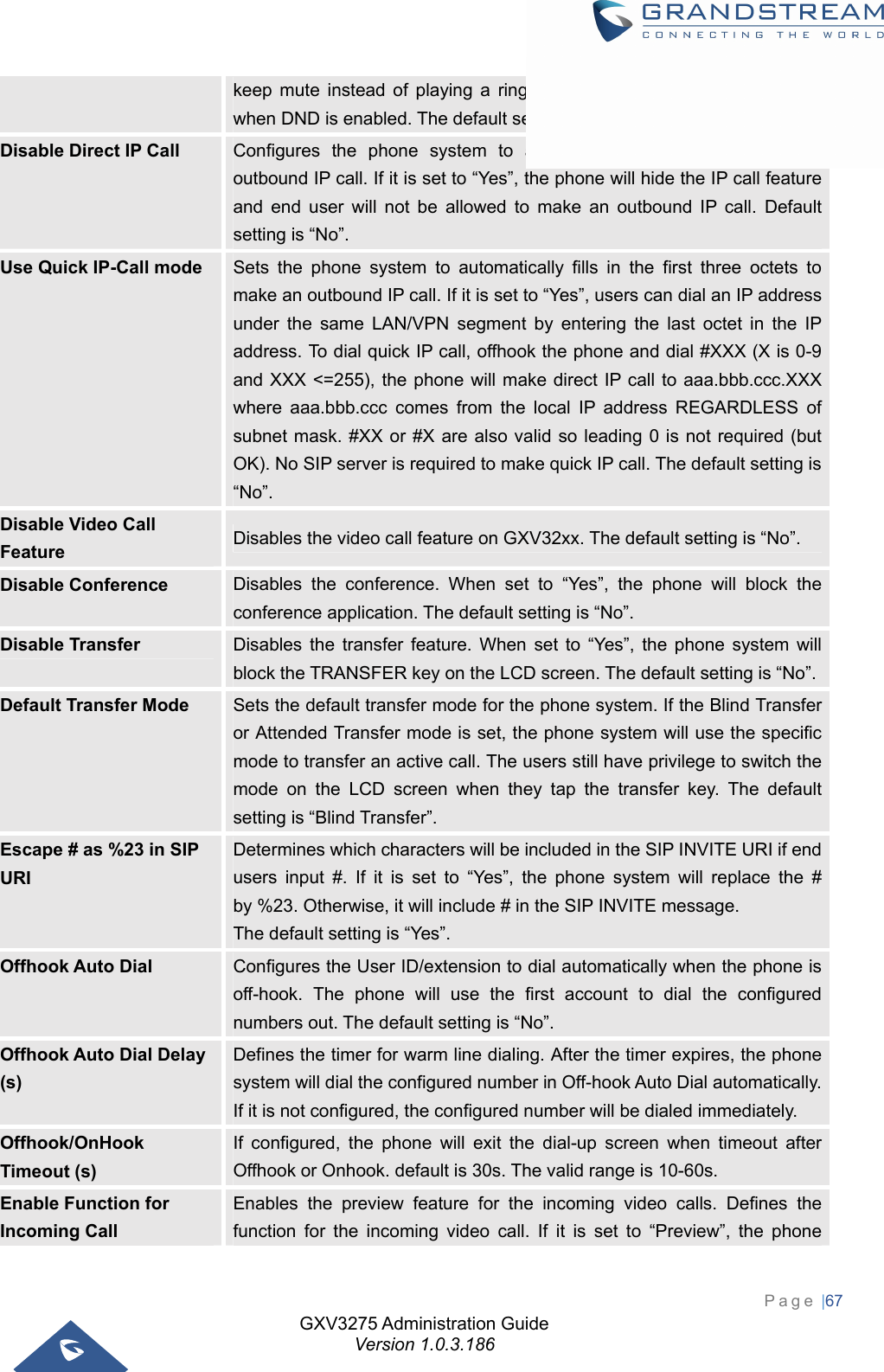 GXV3275 Administration Guide Version 1.0.3.186 Page |67  keep mute instead of playing a ring splash to indicate an incoming call when DND is enabled. The default setting is “No”. Disable Direct IP Call  Configures the phone system to allows the end users to make an outbound IP call. If it is set to “Yes”, the phone will hide the IP call feature and end user will not be allowed to make an outbound IP call. Default setting is “No”. Use Quick IP-Call mode  Sets the phone system to automatically fills in the first three octets to make an outbound IP call. If it is set to “Yes”, users can dial an IP address under the same LAN/VPN segment by entering the last octet in the IP address. To dial quick IP call, offhook the phone and dial #XXX (X is 0-9 and XXX &lt;=255), the phone will make direct IP call to aaa.bbb.ccc.XXX where aaa.bbb.ccc comes from the local IP address REGARDLESS of subnet mask. #XX or #X are also valid so leading 0 is not required (but OK). No SIP server is required to make quick IP call. The default setting is “No”. Disable Video Call Feature  Disables the video call feature on GXV32xx. The default setting is “No”. Disable Conference  Disables the conference. When set to “Yes”, the phone will block the conference application. The default setting is “No”. Disable Transfer  Disables the transfer feature. When set to “Yes”, the phone system will block the TRANSFER key on the LCD screen. The default setting is “No”.Default Transfer Mode  Sets the default transfer mode for the phone system. If the Blind Transfer or Attended Transfer mode is set, the phone system will use the specific mode to transfer an active call. The users still have privilege to switch the mode on the LCD screen when they tap the transfer key. The default setting is “Blind Transfer”. Escape # as %23 in SIP URI Determines which characters will be included in the SIP INVITE URI if end users input #. If it is set to “Yes”, the phone system will replace the # by %23. Otherwise, it will include # in the SIP INVITE message.   The default setting is “Yes”. Offhook Auto Dial  Configures the User ID/extension to dial automatically when the phone is off-hook. The phone will use the first account to dial the configured numbers out. The default setting is “No”. Offhook Auto Dial Delay (s) Defines the timer for warm line dialing. After the timer expires, the phone system will dial the configured number in Off-hook Auto Dial automatically. If it is not configured, the configured number will be dialed immediately. Offhook/OnHook Timeout (s) If configured, the phone will exit the dial-up screen when timeout after Offhook or Onhook. default is 30s. The valid range is 10-60s. Enable Function for Incoming Call Enables the preview feature for the incoming video calls. Defines the function for the incoming video call. If it is set to “Preview”, the phone 