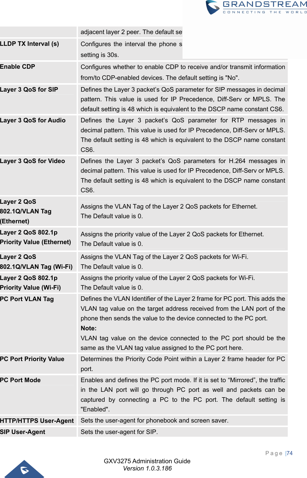 GXV3275 Administration Guide Version 1.0.3.186 Page |74  adjacent layer 2 peer. The default setting is &quot;Yes&quot;. LLDP TX Interval (s)  Configures the interval the phone sends LLLD-MED packet, the default setting is 30s. Enable CDP  Configures whether to enable CDP to receive and/or transmit information from/to CDP-enabled devices. The default setting is &quot;No&quot;. Layer 3 QoS for SIP  Defines the Layer 3 packet’s QoS parameter for SIP messages in decimal pattern. This value is used for IP Precedence, Diff-Serv or MPLS. The default setting is 48 which is equivalent to the DSCP name constant CS6.Layer 3 QoS for Audio  Defines the Layer 3 packet’s QoS parameter for RTP messages in decimal pattern. This value is used for IP Precedence, Diff-Serv or MPLS. The default setting is 48 which is equivalent to the DSCP name constant CS6. Layer 3 QoS for Video  Defines the Layer 3 packet’s QoS parameters for H.264 messages in decimal pattern. This value is used for IP Precedence, Diff-Serv or MPLS. The default setting is 48 which is equivalent to the DSCP name constant CS6. Layer 2 QoS 802.1Q/VLAN Tag (Ethernet) Assigns the VLAN Tag of the Layer 2 QoS packets for Ethernet.   The Default value is 0. Layer 2 QoS 802.1p Priority Value (Ethernet) Assigns the priority value of the Layer 2 QoS packets for Ethernet.   The Default value is 0. Layer 2 QoS 802.1Q/VLAN Tag (Wi-Fi) Assigns the VLAN Tag of the Layer 2 QoS packets for Wi-Fi.   The Default value is 0. Layer 2 QoS 802.1p Priority Value (Wi-Fi) Assigns the priority value of the Layer 2 QoS packets for Wi-Fi.   The Default value is 0. PC Port VLAN Tag  Defines the VLAN Identifier of the Layer 2 frame for PC port. This adds the VLAN tag value on the target address received from the LAN port of the phone then sends the value to the device connected to the PC port.   Note: VLAN tag value on the device connected to the PC port should be the same as the VLAN tag value assigned to the PC port here. PC Port Priority Value  Determines the Priority Code Point within a Layer 2 frame header for PC port. PC Port Mode  Enables and defines the PC port mode. If it is set to “Mirrored”, the traffic in the LAN port will go through PC port as well and packets can be captured by connecting a PC to the PC port. The default setting is &quot;Enabled&quot;. HTTP/HTTPS User-Agent  Sets the user-agent for phonebook and screen saver. SIP User-Agent  Sets the user-agent for SIP. 