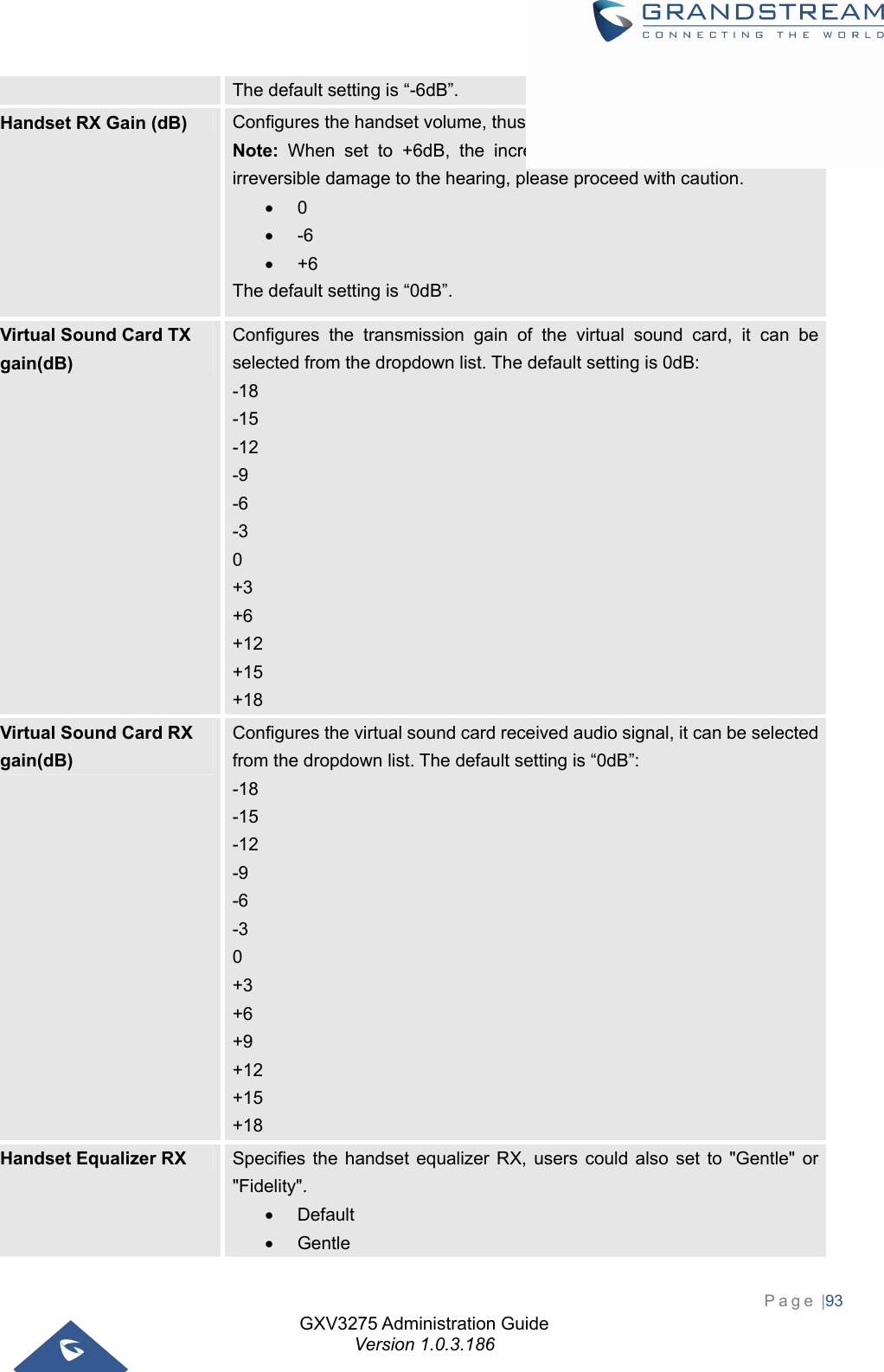 GXV3275 Administration Guide Version 1.0.3.186 Page |93  The default setting is “-6dB”. Handset RX Gain (dB)  Configures the handset volume, thus controls the received audio signal. Note:  When set to +6dB, the increasing handset volume may cause irreversible damage to the hearing, please proceed with caution.  0  -6  +6 The default setting is “0dB”. Virtual Sound Card TX gain(dB)  Configures the transmission gain of the virtual sound card, it can be selected from the dropdown list. The default setting is 0dB: -18 -15 -12 -9 -6 -3 0 +3 +6 +12 +15 +18 Virtual Sound Card RX gain(dB) Configures the virtual sound card received audio signal, it can be selected from the dropdown list. The default setting is “0dB”: -18 -15 -12 -9 -6 -3 0 +3 +6 +9 +12 +15 +18 Handset Equalizer RX  Specifies the handset equalizer RX, users could also set to &quot;Gentle&quot; or &quot;Fidelity&quot;.  Default  Gentle 