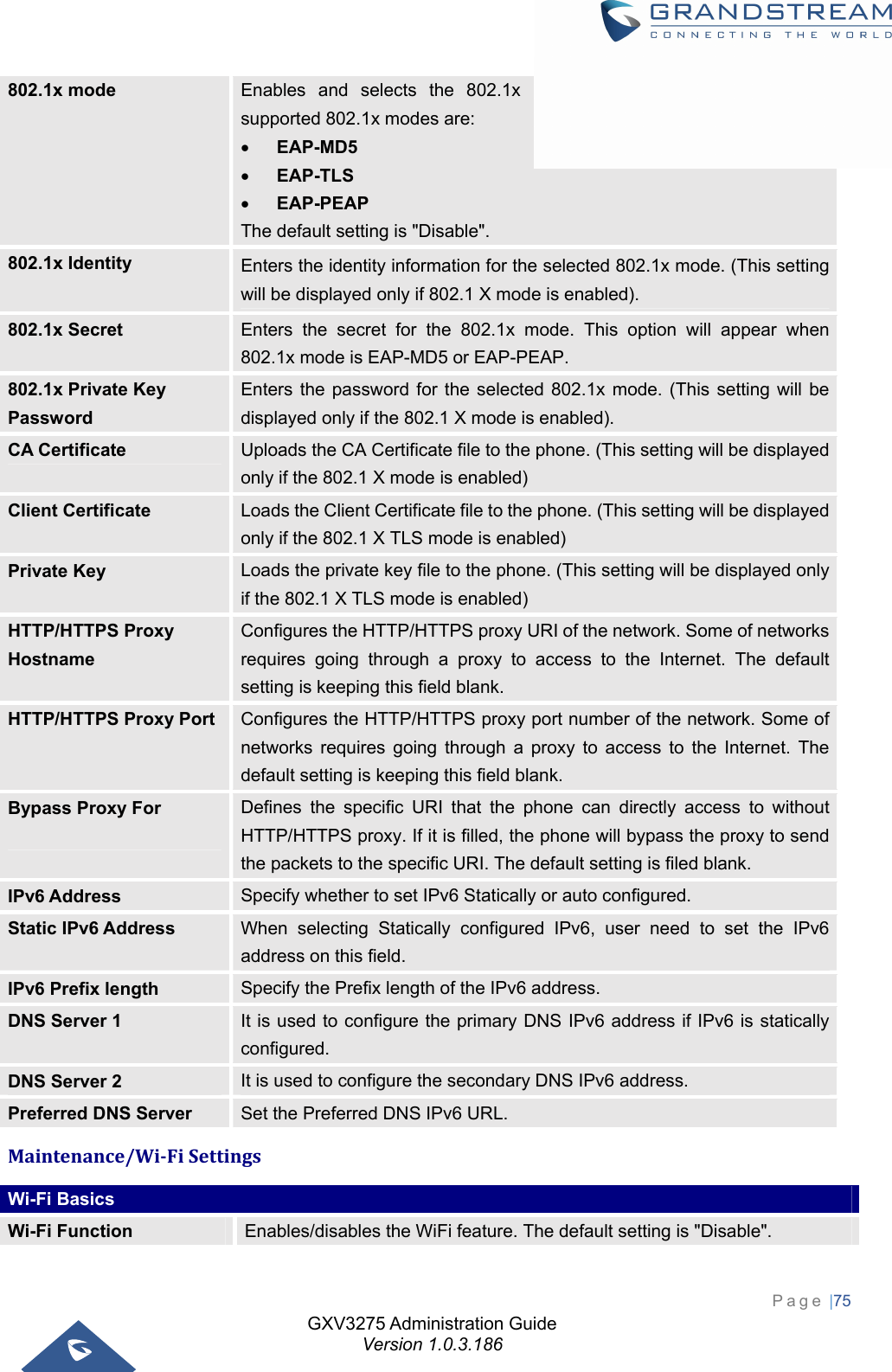 GXV3275 Administration Guide Version 1.0.3.186 Page |75  802.1x mode  Enables and selects the 802.1x mode for the phone system. The supported 802.1x modes are:  EAP-MD5  EAP-TLS  EAP-PEAP The default setting is &quot;Disable&quot;. 802.1x Identity  Enters the identity information for the selected 802.1x mode. (This setting will be displayed only if 802.1 X mode is enabled). 802.1x Secret  Enters the secret for the 802.1x mode. This option will appear when 802.1x mode is EAP-MD5 or EAP-PEAP. 802.1x Private Key Password Enters the password for the selected 802.1x mode. (This setting will be displayed only if the 802.1 X mode is enabled). CA Certificate  Uploads the CA Certificate file to the phone. (This setting will be displayed only if the 802.1 X mode is enabled) Client Certificate  Loads the Client Certificate file to the phone. (This setting will be displayed only if the 802.1 X TLS mode is enabled) Private Key  Loads the private key file to the phone. (This setting will be displayed only if the 802.1 X TLS mode is enabled) HTTP/HTTPS Proxy Hostname Configures the HTTP/HTTPS proxy URI of the network. Some of networks requires going through a proxy to access to the Internet. The default setting is keeping this field blank. HTTP/HTTPS Proxy Port  Configures the HTTP/HTTPS proxy port number of the network. Some of networks requires going through a proxy to access to the Internet. The default setting is keeping this field blank. Bypass Proxy For  Defines the specific URI that the phone can directly access to without HTTP/HTTPS proxy. If it is filled, the phone will bypass the proxy to send the packets to the specific URI. The default setting is filed blank. IPv6 Address  Specify whether to set IPv6 Statically or auto configured. Static IPv6 Address  When selecting Statically configured IPv6, user need to set the IPv6 address on this field. IPv6 Prefix length  Specify the Prefix length of the IPv6 address. DNS Server 1  It is used to configure the primary DNS IPv6 address if IPv6 is statically configured. DNS Server 2  It is used to configure the secondary DNS IPv6 address. Preferred DNS Server  Set the Preferred DNS IPv6 URL. Maintenance/Wi‐FiSettingsWi-Fi Basics Wi-Fi Function  Enables/disables the WiFi feature. The default setting is &quot;Disable&quot;. 