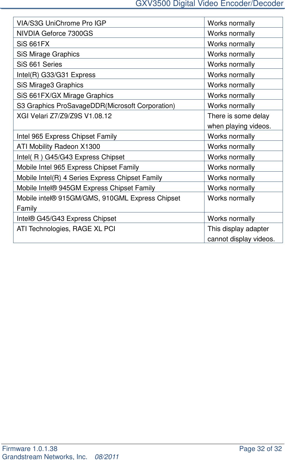     GXV3500 Digital Video Encoder/Decoder Firmware 1.0.1.38                                                     Page 32 of 32     Grandstream Networks, Inc.  08/2011  VIA/S3G UniChrome Pro IGP  Works normally NIVDIA Geforce 7300GS  Works normally SiS 661FX  Works normally SiS Mirage Graphics  Works normally SiS 661 Series  Works normally Intel(R) G33/G31 Express  Works normally SiS Mirage3 Graphics  Works normally SiS 661FX/GX Mirage Graphics  Works normally S3 Graphics ProSavageDDR(Microsoft Corporation)  Works normally XGI Velari Z7/Z9/Z9S V1.08.12  There is some delay when playing videos.   Intel 965 Express Chipset Family  Works normally ATI Mobility Radeon X1300  Works normally Intel( R ) G45/G43 Express Chipset  Works normally Mobile Intel 965 Express Chipset Family  Works normally Mobile Intel(R) 4 Series Express Chipset Family  Works normally Mobile Intel® 945GM Express Chipset Family  Works normally Mobile intel® 915GM/GMS, 910GML Express Chipset Family Works normally Intel® G45/G43 Express Chipset  Works normally ATI Technologies, RAGE XL PCI  This display adapter cannot display videos.     