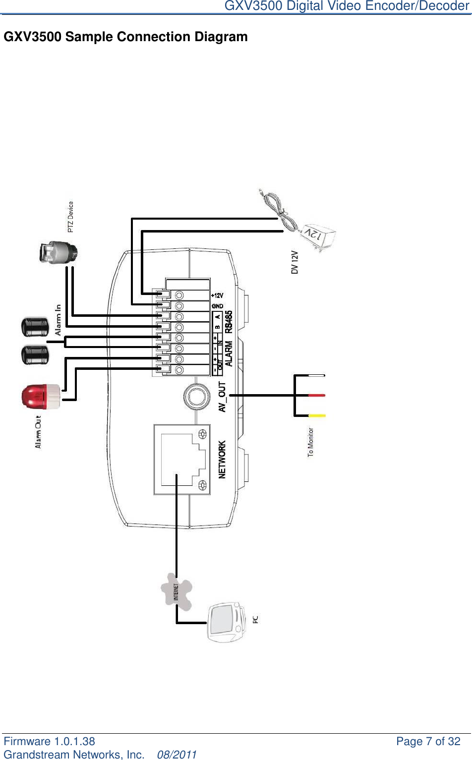     GXV3500 Digital Video Encoder/Decoder Firmware 1.0.1.38                                                     Page 7 of 32     Grandstream Networks, Inc.  08/2011  GXV3500 Sample Connection Diagram    