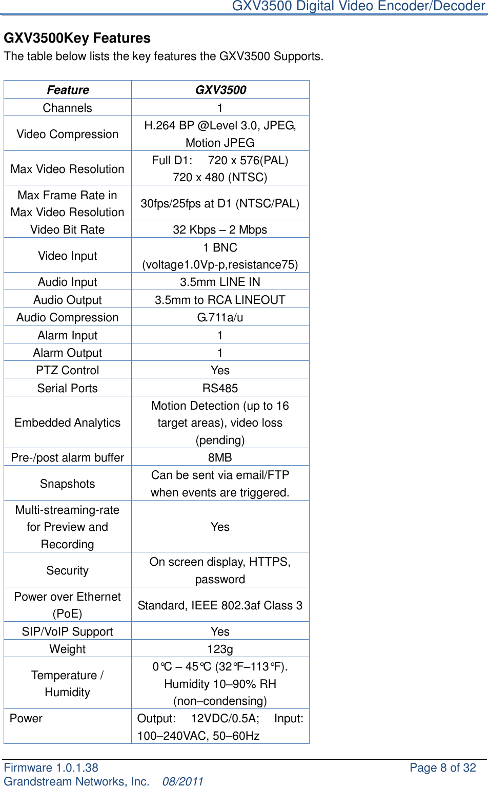     GXV3500 Digital Video Encoder/Decoder Firmware 1.0.1.38                                                     Page 8 of 32     Grandstream Networks, Inc.  08/2011  GXV3500Key Features   The table below lists the key features the GXV3500 Supports.  Feature GXV3500 Channels 1 Video Compression H.264 BP @Level 3.0, JPEG, Motion JPEG Max Video Resolution Full D1:     720 x 576(PAL)     720 x 480 (NTSC) Max Frame Rate in Max Video Resolution 30fps/25fps at D1 (NTSC/PAL) Video Bit Rate 32 Kbps – 2 Mbps Video Input 1 BNC (voltage1.0Vp-p,resistance75) Audio Input 3.5mm LINE IN Audio Output 3.5mm to RCA LINEOUT Audio Compression G.711a/u Alarm Input 1 Alarm Output 1 PTZ Control Yes Serial Ports RS485 Embedded Analytics Motion Detection (up to 16 target areas), video loss (pending) Pre-/post alarm buffer 8MB Snapshots Can be sent via email/FTP when events are triggered. Multi-streaming-rate for Preview and Recording Yes Security On screen display, HTTPS, password Power over Ethernet (PoE) Standard, IEEE 802.3af Class 3 SIP/VoIP Support Yes Weight 123g Temperature / Humidity 0°C – 45°C (32°F–113°F). Humidity 10–90% RH (non–condensing) Power Output:  12VDC/0.5A;  Input: 100–240VAC, 50–60Hz 
