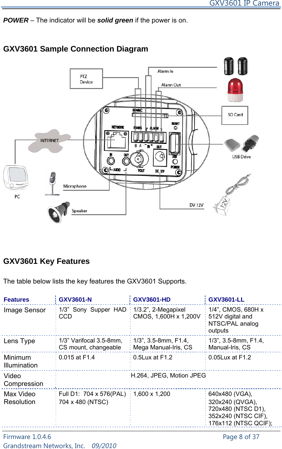     GXV3601 IP Camera Firmware 1.0.4.6                                                   Page 8 of 37     Grandstream Networks, Inc.  09/2010  POWER – The indicator will be solid green if the power is on.   GXV3601 Sample Connection Diagram     GXV3601 Key Features    The table below lists the key features the GXV3601 Supports.  Features GXV3601-N  GXV3601-HD  GXV3601-LL Image Sensor 1/3” Sony Supper HAD CCD 1/3.2”, 2-Megapixel CMOS, 1,600H x 1,200V 1/4”, CMOS, 680H x 512V digital and NTSC/PAL analog outputs Lens Type 1/3” Varifocal 3.5-8mm, CS mount, changeable 1/3”, 3.5-8mm, F1.4, Mega Manual-Iris, CS 1/3”, 3.5-8mm, F1.4, Manual-Iris, CS Minimum Illumination 0.015 at F1.4 0.5Lux at F1.2 0.05Lux at F1.2 Video Compression H.264, JPEG, Motion JPEG Max Video Resolution Full D1:  704 x 576(PAL)   704 x 480 (NTSC)     1,600 x 1,200  640x480 (VGA),   320x240 (QVGA), 720x480 (NTSC D1), 352x240 (NTSC CIF), 176x112 (NTSC QCIF); 