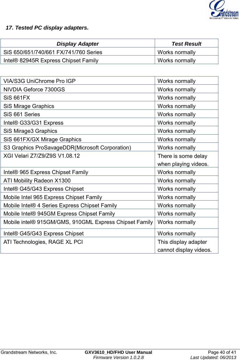  Grandstream Networks, Inc.  GXV3610_HD/FHD User Manual  Page 40 of 41    Firmware Version 1.0.2.8  Last Updated: 06/2013  17. Tested PC display adapters.   Display Adapter Test Result SiS 650/651/740/661 FX/741/760 Series Works normally Intel® 82945R Express Chipset Family Works normally   VIA/S3G UniChrome Pro IGP Works normally NIVDIA Geforce 7300GS Works normally SiS 661FX Works normally SiS Mirage Graphics Works normally SiS 661 Series Works normally Intel® G33/G31 Express Works normally SiS Mirage3 Graphics Works normally SiS 661FX/GX Mirage Graphics Works normally S3 Graphics ProSavageDDR(Microsoft Corporation) Works normally XGI Velari Z7/Z9/Z9S V1.08.12 There is some delay when playing videos. Intel® 965 Express Chipset Family Works normally ATI Mobility Radeon X1300 Works normally Intel® G45/G43 Express Chipset Works normally Mobile Intel 965 Express Chipset Family Works normally Mobile Intel® 4 Series Express Chipset Family Works normally Mobile Intel® 945GM Express Chipset Family Works normally Mobile intel® 915GM/GMS, 910GML Express Chipset Family Works normally Intel® G45/G43 Express Chipset Works normally ATI Technologies, RAGE XL PCI This display adapter cannot display videos. 