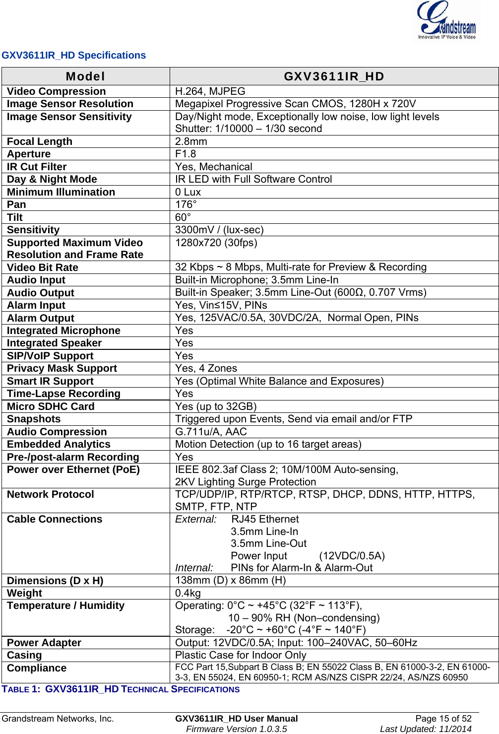  Grandstream Networks, Inc.  GXV3611IR_HD User Manual  Page 15 of 52    Firmware Version 1.0.3.5  Last Updated: 11/2014 GXV3611IR_HD Specifications Model  GXV3611IR_HD Video Compression  H.264, MJPEG Image Sensor Resolution Megapixel Progressive Scan CMOS, 1280H x 720V Image Sensor Sensitivity Day/Night mode, Exceptionally low noise, low light levels  Shutter: 1/10000 – 1/30 second  Focal Length 2.8mm Aperture F1.8 IR Cut Filter Yes, Mechanical Day &amp; Night Mode IR LED with Full Software Control Minimum Illumination  0 Lux Pan  176° Tilt  60° Sensitivity 3300mV / (lux-sec)  Supported Maximum Video Resolution and Frame Rate 1280x720 (30fps) Video Bit Rate  32 Kbps ~ 8 Mbps, Multi-rate for Preview &amp; Recording Audio Input  Built-in Microphone; 3.5mm Line-In  Audio Output  Built-in Speaker; 3.5mm Line-Out (600Ω, 0.707 Vrms) Alarm Input  Yes, Vin≤15V, PINs Alarm Output  Yes, 125VAC/0.5A, 30VDC/2A,  Normal Open, PINs Integrated Microphone  Yes Integrated Speaker  Yes SIP/VoIP Support  Yes Privacy Mask Support  Yes, 4 Zones Smart IR Support  Yes (Optimal White Balance and Exposures) Time-Lapse Recording  Yes Micro SDHC Card  Yes (up to 32GB) Snapshots  Triggered upon Events, Send via email and/or FTP  Audio Compression  G.711u/A, AAC Embedded Analytics  Motion Detection (up to 16 target areas)Pre-/post-alarm Recording Yes Power over Ethernet (PoE)  IEEE 802.3af Class 2; 10M/100M Auto-sensing,  2KV Lighting Surge ProtectionNetwork Protocol  TCP/UDP/IP, RTP/RTCP, RTSP, DHCP, DDNS, HTTP, HTTPS, SMTP, FTP, NTP Cable Connections  External:     RJ45 Ethernet                    3.5mm Line-In                          3.5mm Line-Out                        Power Input           (12VDC/0.5A) Internal:      PINs for Alarm-In &amp; Alarm-Out  Dimensions (D x H)  138mm (D) x 86mm (H) Weight  0.4kg Temperature / Humidity  Operating: 0°C ~ +45°C (32°F ~ 113°F),                    10 – 90% RH (Non–condensing) Storage:    -20°C ~ +60°C (-4°F ~ 140°F) Power Adapter             Output: 12VDC/0.5A; Input: 100–240VAC, 50–60Hz  Casing  Plastic Case for Indoor Only Compliance  FCC Part 15,Subpart B Class B; EN 55022 Class B, EN 61000-3-2, EN 61000-3-3, EN 55024, EN 60950-1; RCM AS/NZS CISPR 22/24, AS/NZS 60950 TABLE 1:  GXV3611IR_HD TECHNICAL SPECIFICATIONS 