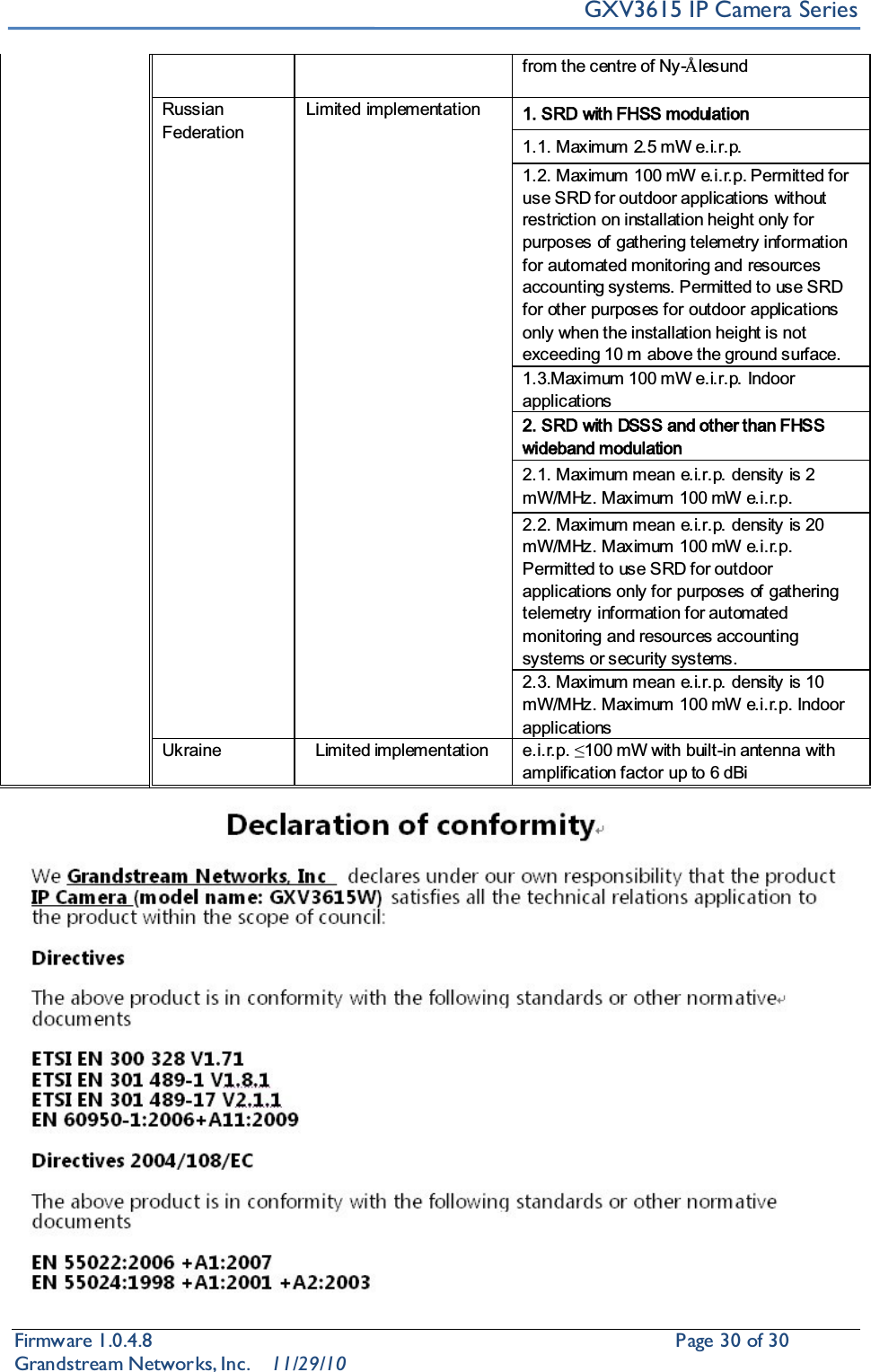 GXV3615 IP Camera SeriesFirmware 1.0.4.8                                                  Page30of 30    Grandstream Networks, Inc. 11/29/10from the centre of Ny-Ålesund Russian Federation Limited implementation 1. SRD with FHSS modulation 1.1. Maximum 2.5 mW e.i.r.p. 1.2. Maximum 100 mW e.i.r.p. Permitted for use SRD for outdoor applications without restriction on installation height only for purposes of gathering telemetry information for automated monitoring and resources accounting systems. Permitted to use SRD for other purposes for outdoor applications only when the installation height is not exceeding 10 m above the ground surface. 1.3.Maximum 100 mW e.i.r.p. Indoor applications 2. SRD with DSSS and other than FHSS wwideband modulation 2.1. Maximum mean e.i.r.p. density is 2 mW/MHz. Maximum 100 mW e.i.r.p. 2.2. Maximum mean e.i.r.p. density is 20 mW/MHz. Maximum 100 mW e.i.r.p. Permitted to use SRD for outdoor applications only for purposes of gathering telemetry information for automated monitoring and resources accounting systems or security systems.   2.3. Maximum mean e.i.r.p. density is 10 mW/MHz. Maximum 100 mW e.i.r.p. Indoor applications Ukraine Limited implementation  e.i.r.p. 100 mW with built-in antenna with amplification factor up to 6 dBi 