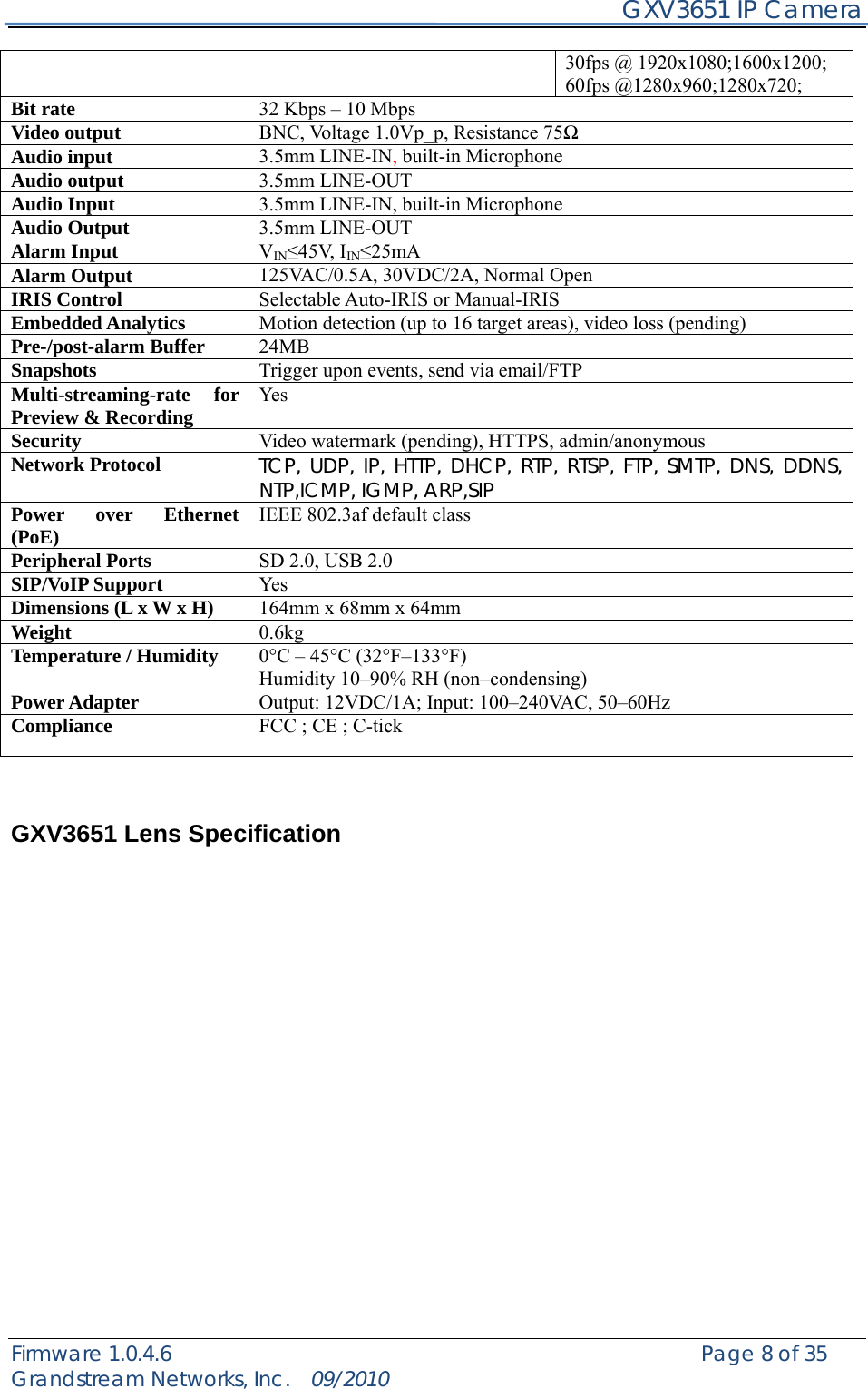     GXV3651 IP Camera Firmware 1.0.4.6                                                   Page 8 of 35    Grandstream Networks, Inc.  09/2010  30fps @ 1920x1080;1600x1200; 60fps @1280x960;1280x720; Bit rate  32 Kbps – 10 Mbps Video output  BNC, Voltage 1.0Vp_p, Resistance 75Ω Audio input  3.5mm LINE-IN, built-in Microphone Audio output  3.5mm LINE-OUT Audio Input  3.5mm LINE-IN, built-in Microphone Audio Output  3.5mm LINE-OUT Alarm Input  VIN≤45V, IIN≤25mA Alarm Output  125VAC/0.5A, 30VDC/2A, Normal Open IRIS Control  Selectable Auto-IRIS or Manual-IRIS Embedded Analytics  Motion detection (up to 16 target areas), video loss (pending) Pre-/post-alarm Buffer  24MB Snapshots  Trigger upon events, send via email/FTP Multi-streaming-rate for Preview &amp; Recording  Yes Security  Video watermark (pending), HTTPS, admin/anonymous Network Protocol  TCP, UDP, IP, HTTP, DHCP, RTP, RTSP, FTP, SMTP, DNS, DDNS, NTP,ICMP, IGMP, ARP,SIP Power over Ethernet (PoE)  IEEE 802.3af default class Peripheral Ports  SD 2.0, USB 2.0 SIP/VoIP Support  Yes Dimensions (L x W x H)  164mm x 68mm x 64mm Weight  0.6kg Temperature / Humidity  0°C – 45°C (32°F–133°F) Humidity 10–90% RH (non–condensing) Power Adapter  Output: 12VDC/1A; Input: 100–240VAC, 50–60Hz Compliance  FCC ; CE ; C-tick   GXV3651 Lens Specification 